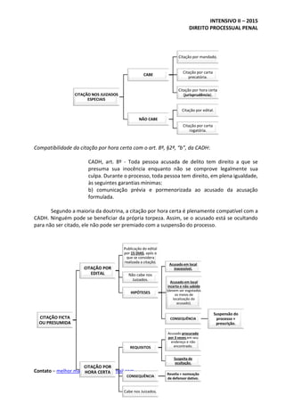 INTENSIVO II – 2015
DIREITO PROCESSUAL PENAL
Contato – melhor.material.estudo@gmail.com
Compatibilidade da citação por hora certa com o art. 8º, §2º, “b”, da CADH:
CADH, art. 8º - Toda pessoa acusada de delito tem direito a que se
presuma sua inocência enquanto não se comprove legalmente sua
culpa. Durante o processo, toda pessoa tem direito, em plena igualdade,
às seguintes garantias mínimas:
b) comunicação prévia e pormenorizada ao acusado da acusação
formulada.
Segundo a maioria da doutrina, a citação por hora certa é plenamente compatível com a
CADH. Ninguém pode se beneficiar da própria torpeza. Assim, se o acusado está se ocultando
para não ser citado, ele não pode ser premiado com a suspensão do processo.
CITAÇÃO FICTA
OU PRESUMIDA
CITAÇÃO POR
EDITAL
Publicação do edital
por 15 DIAS, após o
que se considera
realizada a citação.
Não cabe nos
Juizados.
HIPÓTESES
Acusado em local
inacessível.
Acusado em local
incerto e não sabido
(devem ser esgotados
os meios de
localização do
acusado).
CONSEQUÊNCIA
Suspensão do
processo +
prescrição.
CITAÇÃO POR
HORA CERTA
REQUISITOS
Acusado procurado
por 3 vezes em seu
endereço e não
encontrado.
Suspeita de
ocultação.
CONSEQUÊNCIA
Revelia + nomeação
de defensor dativo.
Cabe nos Juizados.
CITAÇÃO NOS JUIZADOS
ESPECIAIS
CABE
Citação por mandado.
Citação por carta
precatória.
Citação por hora certa
(jurisprudência).
NÃO CABE
Citação por edital.
Citação por carta
rogatória.
 