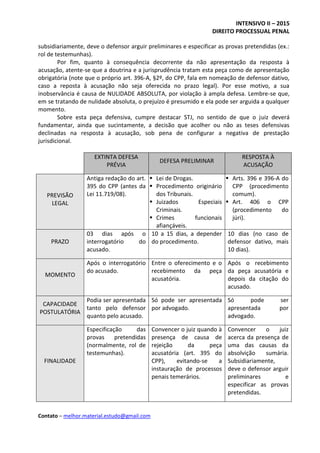 INTENSIVO II – 2015
DIREITO PROCESSUAL PENAL
Contato – melhor.material.estudo@gmail.com
subsidiariamente, deve o defensor arguir preliminares e especificar as provas pretendidas (ex.:
rol de testemunhas).
Por fim, quanto à consequência decorrente da não apresentação da resposta à
acusação, atente-se que a doutrina e a jurisprudência tratam esta peça como de apresentação
obrigatória (note que o próprio art. 396-A, §2º, do CPP, fala em nomeação de defensor dativo,
caso a reposta à acusação não seja oferecida no prazo legal). Por esse motivo, a sua
inobservância é causa de NULIDADE ABSOLUTA, por violação à ampla defesa. Lembre-se que,
em se tratando de nulidade absoluta, o prejuízo é presumido e ela pode ser arguida a qualquer
momento.
Sobre esta peça defensiva, cumpre destacar STJ, no sentido de que o juiz deverá
fundamentar, ainda que sucintamente, a decisão que acolher ou não as teses defensivas
declinadas na resposta à acusação, sob pena de configurar a negativa de prestação
jurisdicional.
EXTINTA DEFESA
PRÉVIA
DEFESA PRELIMINAR
RESPOSTA À
ACUSAÇÃO
PREVISÃO
LEGAL
Antiga redação do art.
395 do CPP (antes da
Lei 11.719/08).
 Lei de Drogas.
 Procedimento originário
dos Tribunais.
 Juizados Especiais
Criminais.
 Crimes funcionais
afiançáveis.
 Arts. 396 e 396-A do
CPP (procedimento
comum).
 Art. 406 o CPP
(procedimento do
júri).
PRAZO
03 dias após o
interrogatório do
acusado.
10 a 15 dias, a depender
do procedimento.
10 dias (no caso de
defensor dativo, mais
10 dias).
MOMENTO
Após o interrogatório
do acusado.
Entre o oferecimento e o
recebimento da peça
acusatória.
Após o recebimento
da peça acusatória e
depois da citação do
acusado.
CAPACIDADE
POSTULATÓRIA
Podia ser apresentada
tanto pelo defensor
quanto pelo acusado.
Só pode ser apresentada
por advogado.
Só pode ser
apresentada por
advogado.
FINALIDADE
Especificação das
provas pretendidas
(normalmente, rol de
testemunhas).
Convencer o juiz quando à
presença de causa de
rejeição da peça
acusatória (art. 395 do
CPP), evitando-se a
instauração de processos
penais temerários.
Convencer o juiz
acerca da presença de
uma das causas da
absolvição sumária.
Subsidiariamente,
deve o defensor arguir
preliminares e
especificar as provas
pretendidas.
 