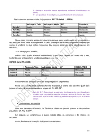 115
II – dentre os acusados presos, aqueles que estiverem há mais tempo na
prisão;
III – em igualdade de condições, os precedentemente pronunciados.
Como eram as recusas e cisão do julgamento ANTES da Lei 11.689/08:
Advogado Tício Advogado Mévio MP Resultado
Jurado 1 Aceito Recuso Recuso Recusado
Jurado 2 Aceito Recuso Recuso Recusado
Jurado 3 Recuso Aceito Recuso Recusado
Jurado 4 Aceito Recuso - Aceito
Nesse caso, ocorreria a cisão do julgamento sempre que o jurado aceito por um acusado e
recusado por outro, fosse aceito pelo MP. In casu, prosseguir-se-ia com o julgamento daquele que
aceitou o jurado (o réu que opôs a recusa que deu causa a separação seria julgado apenas em
outro dia).
Tício seria julgado primeiro.
Nesse caso, quem acabava determinando quem seria julgado por último era o MP,
bastando para tanto aceitar o jurado recusado por esse réu.
DEPOIS da lei 11.689/08:
Advogado Tício Advogado Mévio MP RESULTADO
Jurado 1 Aceito Recuso - Recusado
Jurado 2 Recuso - - Recusado
Jurado 3 Aceito Recuso - Recusado
Fundamento da alteração: Dificultar a separação dos julgamentos.
Neste caso, não havendo número suficiente de jurados, o critério para se definir quem será
julgado primeiro, já vem estabelecido na própria lei. Art. 469, §2º.
Art. 469 § 2o Determinada a separação dos julgamentos, será julgado em
primeiro lugar o acusado a quem foi atribuída a autoria do fato ou, em caso
de coautoria, aplicar-se-á o critério de preferência disposto no art. 429 deste
Código.
 Compromisso dos jurados
Uma vez formado o Conselho de Sentença, devem os jurados prestar o compromisso
previsto no art. 472 do CPP.
Em seguida ao compromisso, o jurado recebe cópia da pronúncia e do relatório do
processo.
Assim, finaliza-se a formação do Conselho de sentença.
 