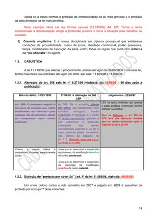 14
Aplica-se a essas normas o princípio da irretroatividade da lei mais gravosa e o princípio
da ultra atividade da lei mais benéfica.
Novo exemplo: Nova Lei dos Crimes sexuais (12.015/09). Art. 225. Tornar o crime
condicionado à representação atinge a pretensão punitiva e torna a situação mais benéfica ao
acusado.
2) Corrente ampliativa: É a norma disciplinada em diploma processual que estabelece
condições de procedibilidade, meios de prova, liberdade condicional, prisão preventiva,
fiança, modalidades de execução da pena, enfim, todas as regras que produzam reflexos
no “ius libertatis” do agente.
1.3. CASUÍSTICA
A lei 11.719/08, que alterou o procedimento, entrou em vigor dia 22/08/2008. Fora essa lei,
temos mais duas que entraram em vigor em 2008, são elas: 11.689/08 e 11.690/08.
1.3.1. Alteração do art. 366 pela lei nº 9.271/96 (vigência: dia 16/06/96 – 60 dias após a
publicação)
Data do delito: 10/03/1995 17/04/96  Alteração do 366
CPP
Julgamento - 22/04/97
Art. 366. O processo seguirá à
REVELIA do acusado que, citado
inicialmente ou intimado para
qualquer ato do processo, deixar
de comparecer sem motivo
justificado.
Art. 366. Se o acusado, citado
por edital, não comparecer, nem
constituir advogado, ficarão
suspensos o processo e o curso
do prazo prescricional, podendo o
juiz determinar a produção
antecipada das provas
consideradas urgentes e, se for o
caso, decretar prisão preventiva,
nos termos do disposto no
art. 312. (Redação dada pela Lei nº
9.271, de 17.4.1996)
LFG na época entendeu que apenas
a parte benéfica processual deveria
retroagir (Lex tertia).
Para os Tribunais, o art. 366 do
CPP teve sua aplicação limitada
para os crimes praticados após a
vigência da lei 9.271/96.
Violava a ampla defesa e
contraditório. Processo corre à revelia
do réu.
-Veja que ao determinar a suspensão
do processo, há modificação benéfica
de cunho processual.
-Veja que ao determinar a suspensão
da prescrição há modificação
maléfica de cunho material.
1.3.2. Extinção do “protesto por novo júri” (art. 4º da lei 11.689/08, vigência: 09/08/08)
Um crime doloso contra a vida cometido em 2007 e julgado em 2009 é suscetível de
protesto por novo júri? Duas correntes:
 