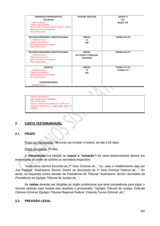 182
2. CARTA TESTEMUNHÁVEL
2.1. PRAZO
Prazo de interposição: 48 horas (se constar o horário, se não é 02 dias).
Prazo de razões: 02 dias.
A interposição (na petição se requer a “extração”) de carta testemunhável deverá ser
endereçada ao chefe de cartório ou secretaria respectivo:
“Ilustríssimo Senhor Escrivão da 2ª Vara Criminal de...” ou, caso o indeferimento seja por
Juiz Federal: “Ilustríssimo Senhor Diretor de Secretaria da 1ª Vara Criminal Federal da...”. Ou
ainda, se requerida contra decisão da Presidência de Tribunal “Ilustríssimo Senhor Secretário da
Presidência do Egrégio Tribunal de Justiça de...”.
As razões deverão ser dirigidas ao órgão jurisdicional que teria competência para julgar o
recurso obstado caso tivesse sido recebido e processado; “Egrégio Tribunal de Justiça, Colenda
Câmara Criminal; Egrégio Tribunal Regional Federal, Colenda Turma Criminal, etc.”.
2.2. PREVISÃO LEGAL
 