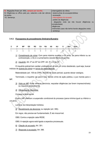 19
8) Alegações finais (art. 500), sempre por escrito.
9) Diligências ex officio pelo juiz, cabendo a ele dar ciência
às partes.
10) Sentença.
-interrogatório da vítima
- testemunhas de acusação/defesa
- acareação
- interrogatório do acusado
- pedido de diligências
- alegações orais (se não houver diligências ou
complexidade)
-diligências
-memoriais (caso não tenha havido alegações orais)
- sentença.
3.4.2. Fluxograma do procedimento Ordinário/Sumário
C IP MP OD RD CA RA AS AIJ S Rec Exec.
|---------|---------|---------|---------|--------|--------|--------|---------|---------|---------|---------|--------
1 2 3 4 5 6 7 8 9 10 11 12
1) Cometimento de crime: Com pena máxima superior a 02 anos. Se pena inferior ou se
contravenção, o rito é o sumaríssimo (exceto Maria da penha).
2) Inquérito: Art. 4º ao 23º do CPP. Art. 5º, LV da CF.
O inquérito policial tem caráter unidirecional, só tem um único desiderato, qual seja, buscar
indícios de autoria do crime e a prova da materialidade.
Materialidade (art. 159 do CPP): Através de laudo pericial, quando deixar vestígios.
Terminado, o inquérito vai para o juiz. Sendo crime de ação pública, o juiz manda para o
MP.
3) Vista ao MP: Pode oferecer denúncia, requisitar diligências (se forem imprescindíveis)
ou requerer arquivamento.
4) Oferecimento Denúncia:
Começa a Ação penal.
Pode o MP oferecer a suspensão condicional do processo (pena mínima igual ou inferior a
um ano).
Lembrar da interpretação holística.
5) Recebimento da denúncia: ou rejeição (art. 395).
Em regra, não precisa ser fundamentado. É ato irrecorrível.
OBS: Contra a rejeição cabe RESE.
OBS: A rejeição agora está ligada a aspectos processuais.
6) Citação do acusado: Art. 351.
7) Resposta à acusação: Art. 396.
 