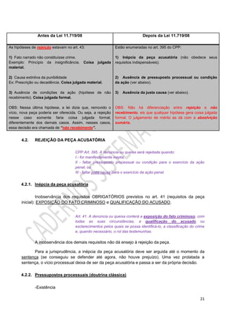 21
4.2. REJEIÇÃO DA PEÇA ACUSATÓRIA
CPP Art. 395. A denúncia ou queixa será rejeitada quando:
I - for manifestamente inepta;
II - faltar pressuposto processual ou condição para o exercício da ação
penal; ou
III - faltar justa causa para o exercício da ação penal.
4.2.1. Inépcia da peça acusatória
Inobservância dos requisitos OBRIGATÓRIOS previstos no art. 41 (requisitos da peça
inicial): EXPOSIÇÃO DO FATO CRIMINOSO e QUALIFICAÇÃO DO ACUSADO.
Art. 41. A denúncia ou queixa conterá a exposição do fato criminoso, com
todas as suas circunstâncias, a qualificação do acusado ou
esclarecimentos pelos quais se possa identificá-lo, a classificação do crime
e, quando necessário, o rol das testemunhas.
A inobservância dos demais requisitos não dá ensejo à rejeição da peça.
Para a jurisprudência, a inépcia da peça acusatória deve ser arguida até o momento da
sentença (se conseguiu se defender até agora, não houve prejuízo). Uma vez prolatada a
sentença, o vício processual deixa de ser da peça acusatória e passa a ser da própria decisão.
4.2.2. Pressupostos processuais (doutrina clássica)
-Existência
Antes da Lei 11.719/08 Depois da Lei 11.719/08
As hipóteses de rejeição estavam no art. 43:
1) Fato narrado não constituísse crime.
Exemplo: Princípio da insignificância. Coisa julgada
material.
2) Causa extintiva da punibilidade
Ex: Prescrição ou decadência. Coisa julgada material.
3) Ausência de condições da ação (hipótese de não
recebimento). Coisa julgada formal.
OBS: Nessa última hipótese, a lei dizia que, removido o
vício, nova peça poderia ser oferecida. Ou seja, a rejeição
nesse caso somente faria coisa julgada formal,
diferentemente dos demais casos. Assim, nesses casos,
essa decisão era chamada de “não recebimento”.
Estão enumeradas no art. 395 do CPP:
1) Inépcia da peça acusatória (não obedece seus
requisitos indispensáveis).
2) Ausência de pressuposto processual ou condição
da ação (ver abaixo).
3) Ausência da justa causa (ver abaixo).
OBS: Não há diferenciação entre rejeição e não
recebimento, eis que qualquer hipótese gera coisa julgada
formal. O julgamento de mérito se dá com a absolvição
sumária.
 