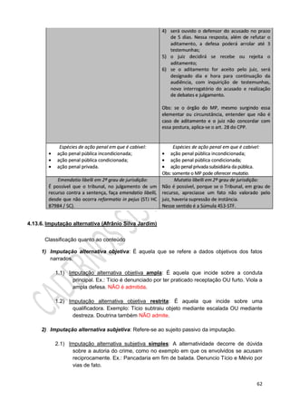 62
4.13.6. Imputação alternativa (Afrânio Silva Jardim)
Classificação quanto ao conteúdo
1) Imputação alternativa objetiva: É aquela que se refere a dados objetivos dos fatos
narrados.
1.1) Imputação alternativa objetiva ampla: É aquela que incide sobre a conduta
principal. Ex.: Tício é denunciado por ter praticado receptação OU furto. Viola a
ampla defesa. NÃO é admitida.
1.2) Imputação alternativa objetiva restrita: É aquela que incide sobre uma
qualificadora. Exemplo: Tício subtraiu objeto mediante escalada OU mediante
destreza. Doutrina também NÃO admite.
2) Imputação alternativa subjetiva: Refere-se ao sujeito passivo da imputação.
2.1) Imputação alternativa subjetiva simples: A alternatividade decorre de dúvida
sobre a autoria do crime, como no exemplo em que os envolvidos se acusam
reciprocamente. Ex.: Pancadaria em fim de balada. Denuncio Tício e Mévio por
vias de fato.
 
