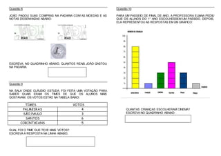 Questão 8
JOÃO PAGOU SUAS COMPRAS NA PADARIA COM AS MOEDAS E AS
NOTAS DESENHADAS ABAIXO:
ESCREVA, NO QUADRINHO ABAIXO, QUANTOS REAIS JOÃO GASTOU
NA PADARIA.
Questão 9
NA SALA ONDE CLÁUDIO ESTUDA, FOI FEITA UMA VOTAÇÃO PARA
SABER QUAIS ERAM OS TIMES DE QUE OS ALUNOS MAIS
GOSTAVAM. OS VOTOS ESTÃO NA TABELA BAIXO:
TIMES VOTOS
PALMEIRAS 4
SÃO PAULO 3
SANTOS 6
CORINTHIANS 5
QUAL FOI O TIME QUE TEVE MAIS VOTOS?
ESCREVA A RESPOSTA NA LINHA ABAIXO.
Questão 10
PARA UM PASSEIO DE FINAL DE ANO, A PROFESSORA ELIANA PEDIU
QUE OS ALUNOS DO 1° ANO ESCOLHESSEM UM PASSEIO. DEPOIS,
ELA REPRESENTOU AS RESPOSTAS EM UM GRÁFICO:
QUANTAS CRIANÇAS ESCOLHERAM CINEMA?
ESCREVA NO QUADRINHO ABAIXO:
 