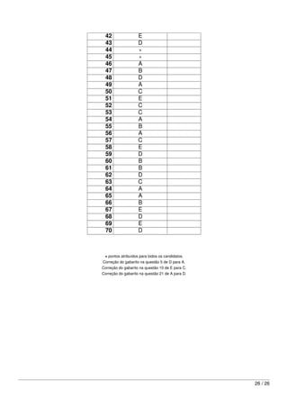 42                E
  43                D
  44                ∗
  45                ∗
  46                A
  47                B
  48                D
  49                A
  50                C
  51                E
  52                C
  53                C
  54                A
  55                B
  56                A
  57                C
  58                E
  59                D
  60                B
  61                B
  62                D
  63                C
  64                A
  65                A
  66                B
  67                E
  68                D
  69                E
  70                D



 ∗ pontos atribuídos para todos os candidatos.
Correção do gabarito na questão 5 de D para A.
Correção do gabarito na questão 10 de E para C.
Correção do gabarito na questão 21 de A para D.




                                                  26 / 26
 