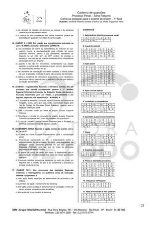 Caderno de questões
Processo Penal – Série Resumo
Como se preparar para o exame de ordem – 1ª fase
Autores: Vauledir Ribeiro Santos e Arthur da Motta Trigueiros Neto
21
c) da decisão de rejeição da denúncia ou queixa e da sentença
caberá recurso em sentido estrito.
d) a prática de atos processuais em outras comarcas poderá ser
solicitada por qualquer meio hábil de comunicação.
14. (OAB/DF II – 2006) Em relação aos procedimentos previstos na
Lei n.° 9.099/95, assinale a alternativa CORRETA:
a) nos processos de crime da competência do Tribunal do Júri,
quando houver a desclassificação para infração de menor
potencial ofensivo, deverá o juiz presidente, atendendo ao
disposto no art. 492, §2.°, do CPP, proferir de imediato a
sentença, uma vez que os jurados remeteram-lhe a competência
para julgar como juiz singular;
b) quando o réu não for encontrado, inviabilizando sua citação
pessoal, os autos serão remetidos ao juízo comum, para adoção
do procedimento previsto em lei;
c) se a tentativa de conciliação civil restar frustrada, a vítima poderá
se opor a aplicação imediata da pena não privativa de liberdade;
d) aberta a audiência de instrução e julgamento, o juiz receberá a
denúncia e dará a palavra para o defensor a fim de que rebata a
acusação apresentada.
15. (OAB/GO – Agosto/2006) Assinale a afirmativa correta. Em um
processo que tramita corretamente perante o 1.° Juizado
Especial Criminal da Comarca de Anápolis, Goiás, não sendo o
Acusado encontrado para ser citado, o procedimento a ser
seguido, segundo a lei específica (n.° 9.099/95), é:
a) O processo é remetido a uma das Varas Criminais da Comarca de
Anápolis, Goiás, para que seja, então, o processo regido pelo
rito do Código de Processo Penal Brasileiro, quando será o
Acusado citado por edital.
b) Será o Acusado citado por edital no próprio Juizado Especial
Criminal.
c) Decreta-se a revelia do Acusado no próprio Juizado Especial
Criminal e suspende-se o curso do processo da Ação Penal.
d) O Juiz do Juizado Especial nomeia Defensor para o Acusado, e
continua o processo naquele mesmo Juizado.
16. (OAB/CESPE 2006.2) Assinale a opção correta de acordo com o
STJ e o STF.
a) A oitiva da vítima é prova imprescindível para a condenação
penal.
b) Encontra-se consolidado no STJ o entendimento sobre a
impossibilidade de oferecimento, de ofício, pelo magistrado, de
transação penal, conforme prevista na Lei dos Juizados
Especiais Criminais, uma vez que se cuida de atribuição
exclusiva do Ministério Público.
c) O exame de corpo de delito, em regra, é dispensável para a
demonstração da materialidade nos casos de crimes que deixam
vestígios.
d) Eventuais defeitos porventura existentes no auto de prisão em
flagrante têm o condão de, por si só, contaminar o processo e
ensejar a soltura do réu.
17. (OAB/SP 131°.) Nos processos dos Juizados Especiais
Criminais, o interrogatório, na audiência única de instrução,
debates e julgamento, é
a) feito após serem inquiridas as testemunhas de acusação e de
defesa.
b) o primeiro ato após o recebimento da denúncia.
c) feito após serem ouvidas as testemunhas de acusação e antes de
serem ouvidas as testemunhas de defesa.
d) feito antes de o Juiz receber a denúncia.
GABARITOS
1. Aplicação do direito processual penal
1 – D 2 – D 3 – A 4 – D
5 – C 6 – B
2. Inquérito policial
1 – D 2 – C 3 – C 4 – C
5 – C 6 – D 7 – D 8 – A
9 – D 10 – B 11 – B 12 – C
13 – C 14 – D 15 – D 16 – D
17 – C
3. Ação penal
1 – D 2 – B 3 – D 4 – C
5 – A 6 – D 7 – D 8 – D
9 – A 10 – C 11 – A 12 – C
13 – C 14 – C 15 – C 16 – C
17 – C 18 – A 19 – D 20 – B
21 – C 22 – A 23 – A 24 – B
25 – D 26 – A 27 – B 28 – D
29 – C 30 – C 31 – B 32 – A
33 – C
4. Ação civil ex delicto
1 – B 2 – C 3 – B 4 – A
5 – C 6 – C
5. Jurisdição e competência
1 – B 2 – B 3 – C 4 – C
5 – A 6 – C 7 – C 8 – C
9 – C 10 – C 11 – D 12 – B
13 – A 14 – A 15 – C
6. Questões e processos incidentes
1 – D 2 – D 3 – B 4 – C
5 – C 6 – A 7 – A 8 – C
9 – B 10 – B 11 – A 12 – C
13 – B
7. Prova
1 – D 2 – A 3 – C 4 – C
5 – C 6 – A 7 – A 8 – A
9 – B 10 – C 11 – C 12 – B
13 – A 14 – B 15 – D 16 – A
17 – B 18 – D
8. Sujeitos processuais
1 – D 2 – B 3 – C 4 – D
5 – C 6 – B
9. Prisão e liberdade provisória
1 – B 2 – C 3 – A 4 – A
5 – B 6 – A 7 – A 8 – C
9 – A 10 – A 11 – C 12 – C
13 – B 14 – D 15 – A 16 – D
17 – B 18 – D 19 – D 20 – A
21 – D 22 – D 23 – C 24 – A
10. Citações e intimações
1 – A 2 – C 3 – B 4 – B
5 – C 6 – B 7 – B 8 – B
11. Atos processuais e atos judiciais
1 – A 2 – B 3 – B 4 – A
5 – C 6 – C 7 – C 8 – B
9 – A 10 – C 11 – B 12 – C
13 – D
 