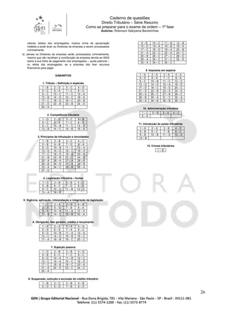 Caderno de questões
Direito Tributário – Série Resumo
Como se preparar para o exame de ordem – 1ª fase
Autores: Robinson Sakiyama Barreirinhas
26
valores retidos dos empregados, implica crime de apropriação
indébita e pode levar os Diretores da empresa a serem processados
criminalmente.
d) Jamais os Diretores da empresa serão processados criminalmente,
mesmo que não recolham a contribuição da empresa devida ao INSS
sobre a sua folha de pagamento dos empregados – quota patronal –
ou retida dos empregados, se a empresa não tiver recursos
financeiros para pagar.
GABARITOS
1. Tributo – Definição e espécies
1 – B 2 – D 3 – C 4 – D
5 – C 6 – A 7 – C 8 – C
9 – C 10 – C 11 – C 12 – A
13 – B 14 – D 15 – C 16 – A
17 – C 18 – D 19 – C 20 – B
21 – D 22 – B 23 – B 24 – D
25 – A
2. Competência tributária
1 – D 2 – D 3 – C 4 – B
5 – C 6 – A 7 – C 8 – D
9 – C 10 – B 11 – C 12 – B
13 – A 14 – C 15 – B 16 – B
3. Princípios da tributação e imunidades
1 – B 2 – B 3 – C 4 – C
5 – B 6 – B 7 – D 8 – A
9 – D 10 – B 11 – C 12 – A
13 – D 14 – D 15 – C 16 – A
17 – C 18 – D 19 – B 20 – B
21 – B 22 – B 23 – C 24 – B
25 – A 26 – A 27 – A 28 – A
29 – B 30 – D 31 – A 32 – B
33 – A 34 – C 35 – B 36 – A
37 – D
4. Legislação tributária – fontes
1 – D 2 – B 3 – B 4 – D
5 – B 6 – C 7 – D 8 – D
9 – C 10 – C 11 – B 12 – C
13 – A 14 – B
5. Vigência, aplicação, interpretação e integração da legislação
1 – C 2 – A 3 – D 4 – B
5 – D 6 – D 7 – B 8 – A
9 – A 10 – A 11 – A 12 – A
13 – B 14 – C 15 – B 16 – A
6. Obrigação, fato gerador, crédito e lançamento
1 – A 2 – A 3 – A 4 – A
5 – D 6 – D 7 – A 8 – C
9 – D 10 – B 11 – A 12 – A
13 – C 14 – D 15 – B 16 – C
17 – A 18 – B 19 – C 20 – C
7. Sujeição passiva
1 – D 2 – B 3 – B 4 – D
5 – B 6 – C 7 – C 8 – C
9 – D 10 – A 11 – B 12 – C
13 – C 14 – A 15 – C 16 – D
17 – C 18 – B 19 – C 20 – A
21 – A 22 – D 23 – C 24 – C
25 – A
8. Suspensão, extinção e exclusão do crédito tributário
1 – B 2 – C 3 – B 4 – B
5 – D 6 – D 7 – B 8 – D
9 – B 10 – C 11 – B 12 – B
13 – D 14 – A 15 – B 16 – A
17 – C 18 – D 19 – A 20 – B
21 – A 22 – C 23 – A 24 – C
25 – B 26 – C 27 – C 28 – D
29 – A 30 – C 31 – C 32 – D
33 – A 34 – C 35 – C
9. Impostos em espécie
1 – A 2 – A 3 – A 4 – A
5 – D 6 – A 7 – C 8 – A
9 – C 10 – B 11 – C 12 – C
13 – D 14 – D 15 – A 16 – D
17 – D 18 – C 19 – D 20 – C
21 – D 22 – B 23 – A 24 – A
25 – A 26 – C 27 – B 28 – C
29 – B 30 – A 31 – C 32 – A
33 – A 34 – B 35 – B 36 – D
10. Administração tributária
1 – C 2 – D 3 – A 4 – C
5 – A
11. Introdução às ações tributárias
1 – A 2 – A 3 – B 4 – D
5 – B 6 – C 7 – B 8 – C
9 – B 10 – B 11 – D 12 – A
13 – B
12. Crimes tributários
1 – B
 