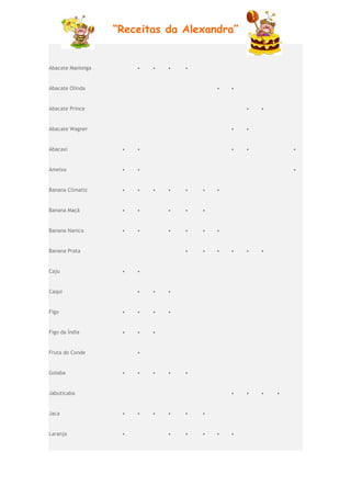 “Receitas da Alexandra”


Abacate Manteiga        •   •   •   •


Abacate Olinda                              •   •


Abacate Prince                                      •   •


Abacate Wagner                                  •   •


Abacaxi             •   •                       •   •           •


Ameixa              •   •                                       •


Banana Climatiz     •   •   •   •   •   •   •


Banana Maçã         •   •       •   •   •


Banana Nanica       •   •       •   •   •   •


Banana Prata                        •   •   •   •   •   •


Caju                •   •


Caqui                   •   •   •


Figo                •   •   •   •


Figo da Índia       •   •   •


Fruta do Conde          •


Goiaba              •   •   •   •   •


Jabuticaba                                      •   •   •   •


Jaca                •   •   •   •   •   •


Laranja             •           •   •   •   •   •
 