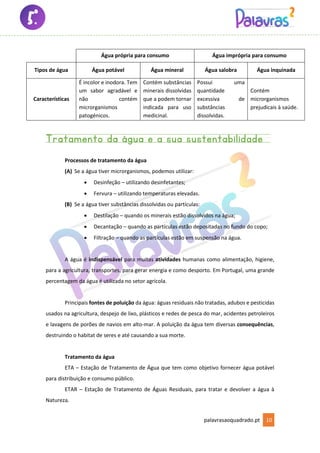 palavrasaoquadrado.pt 10
Água própria para consumo Água imprópria para consumo
Tipos de água Água potável Água mineral Água salobra Água inquinada
Características
É incolor e inodora. Tem
um sabor agradável e
não contém
microrganismos
patogénicos.
Contém substâncias
minerais dissolvidas
que a podem tornar
indicada para uso
medicinal.
Possui uma
quantidade
excessiva de
substâncias
dissolvidas.
Contém
microrganismos
prejudicais à saúde.
Tratamento da água e a sua sustentabilidade
Processos de tratamento da água
(A) Se a água tiver microrganismos, podemos utilizar:
• Desinfeção – utilizando desinfetantes;
• Fervura – utilizando temperaturas elevadas.
(B) Se a água tiver substâncias dissolvidas ou partículas:
• Destilação – quando os minerais estão dissolvidos na água;
• Decantação – quando as partículas estão depositadas no fundo do copo;
• Filtração – quando as partículas estão em suspensão na água.
A água é indispensável para muitas atividades humanas como alimentação, higiene,
para a agricultura, transportes, para gerar energia e como desporto. Em Portugal, uma grande
percentagem da água é utilizada no setor agrícola.
Principais fontes de poluição da água: águas residuais não tratadas, adubos e pesticidas
usados na agricultura, despejo de lixo, plásticos e redes de pesca do mar, acidentes petroleiros
e lavagens de porões de navios em alto-mar. A poluição da água tem diversas consequências,
destruindo o habitat de seres e até causando a sua morte.
Tratamento da água
ETA – Estação de Tratamento de Água que tem como objetivo fornecer água potável
para distribuição e consumo público.
ETAR – Estação de Tratamento de Águas Residuais, para tratar e devolver a água à
Natureza.
 
