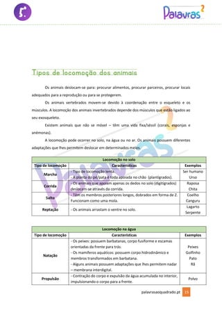 palavrasaoquadrado.pt 15
Tipos de locomoção dos animais
Os animais deslocam-se para: procurar alimentos, procurar parceiros, procurar locais
adequados para a reprodução ou para se protegerem.
Os animais vertebrados movem-se devido à coordenação entre o esqueleto e os
músculos. A locomoção dos animais invertebrados depende dos músculos que estão ligados ao
seu exosqueleto.
Existem animais que não se móvel – têm uma vida fixa/séssil (corais, esponjas e
anémonas).
A locomoção pode ocorrer no solo, na água ou no ar. Os animais possuem diferentes
adaptações que lhes permitem deslocar em determinados meios.
Locomoção no solo
Tipo de locomoção Características Exemplos
Marcha
- Tipo de locomoção lenta.
- A planta do pé/pata é toda apoiada no chão (plantígrados).
Ser humano
Urso
Corrida
- Os animais que apoiam apenas os dedos no solo (digitígrados)
deslocam-se através da corrida.
Raposa
Chita
Salto
- Têm os membros posteriores longos, dobrados em forma de Z.
Funcionam como uma mola.
Coelho
Canguru
Reptação - Os animais arrastam o ventre no solo.
Lagarto
Serpente
Locomoção na água
Tipo de locomoção Características Exemplos
Natação
- Os peixes: possuem barbatanas, corpo fusiforme e escamas
orientadas da frente para trás.
- Os mamíferos aquáticos: possuem corpo hidrodinâmico e
membros transformados em barbatana.
- Alguns animais possuem adaptações que lhes permitem nadar
– membrana interdigital.
Peixes
Golfinho
Pato
Rã
Propulsão
- Contração do corpo e expulsão da água acumulada no interior,
impulsionando o corpo para a frente.
Polvo
 