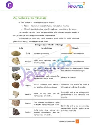 palavrasaoquadrado.pt 6
As rochas e os minerais
Os solos formam-se a partir de rochas e de minerais.
• Rochas – material terrestre constituído por um ou mais minerais;
• Mineral – substância sólida, natural, inorgânica; é o constituinte das rochas.
Por exemplo: o granito é uma rocha constituída pelos minerais feldspato, quartzo e
mica; o calcário é uma rocha constituída pelo mineral calcite.
Propriedades das rochas: cor, cheiro, coerência (grãos unidos ou soltos), estrutura
(laminada ou maciça), textura e reação com ácidos.
Principais rochas utilizadas em Portugal
Rocha Características Utilização
Areia Pequenos grãos soltos. Construção civil, fabrico de vidros.
Arenito Pouco dura, pequenos grãos de
minerais unidos.
Construção civil, fabrico de vidros.
Xisto Cor escura, laminada, não faz
efervescência com os ácidos.
Construção civil, pavimentação, fabrico
de quadros escolares e decoração.
Marga Pouco dura, com argila e calcário. Faz
efervescência com os ácidos.
Indústria do cimento.
Argilito Risca-se facilmente, cheira a barro e
não faz efervescência com ácidos.
Construção civil, fabrico de tijolos e
telhas, olaria, cerâmica, decoração.
Calcário Rocha de cor clara que faz
efervescência com ácidos.
Construção civil e de monumentos,
pavimentação de ruas, fabrico de cal e
cimento.
Granito Com minerais identificáveis a olho
nu. Não faz efervescência com ácidos.
Construção civil e de monumentos,
pavimentação de ruas, construção de
estradas e decoração.
Basalto
Rocha muito dura escura, sem
minerais identificáveis. Não faz
efervescência com ácidos.
 