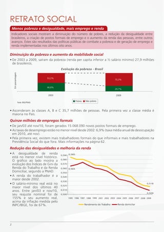 RETRATO SOCiAL
    Menos pobreza e desigualdade, mais emprego e renda
    Indicadores sociais mostram a diminuição do número de pobres, a redução da desigualdade entre
    brasileiros, a criação de postos formais de emprego e o aumento da renda das pessoas, entre outros
    avanços. Estes são resultados das políticas públicas de combate a pobreza e de geração de emprego e
    renda implementadas nos últimos oito anos.

Diminuição da pobreza e aumento da mobilidade social
• De 2003 a 2009, saíram da pobreza (renda per capita inferior a ½ salário mínimo) 27,9 milhões
  de brasileiros.
                                                  Evolução da pobreza - Brasil
     Em porcentagem




                                          53,2%
                                                                                                  70,3%


                                          46,8%
                                                                                                  29,7%

                                          2003                                                    2009

                                                                Pobres    Não pobres
                      Fonte: IBGE/PNAD.



• Ascenderam às classes A, B e C 35,7 milhões de pessoas. Pela primeira vez a classe média é
  maioria no País.
Quinze milhões de empregos formais
• De jan/03 até nov/10, foram gerados 15.068.090 novos postos formais de emprego.
• As taxas de desemprego estão no menor nível desde 2002: 6,9% (taxa média anual de desocupação
  em 2010, até nov).
• Pela primeira vez, existem mais trabalhadores formais do que informais e mais trabalhadores na
  Previdência Social do que fora. Mais informações na página 62.
Redução das desigualdades e melhoria da renda
• A desigualdade de renda                         0,590 0,585
  está no menor nível histórico.
                                                  0,580
  O gráfico ao lado mostra a
  evolução dos Índices de Gini da                 0,570

  Renda do Trabalho e da Renda                    0,560 0,565
  Domiciliar, segundo a PNAD.                     0,550
• A renda do trabalhador é a                      0,540
  maior desde 2002.
                                                  0,530
• O salário-mínimo real está no                   0,520
                                                                                                                           0,518

  maior nível dos últimos 40
  anos. Entre jan/03 e nov/10,                    0,510
                                                                                                                           0,509
  seu reajuste nominal foi de                     0,500

  155% e seu aumento real,                                1995 1996 1997 1998 1999 2001 2002 2003 2004 2005 2006 2007 2008 2009
  acima da inflação medida pelo
  INPC/IBGE, foi de 67%.                                                 Rendimento do Trabalho     Renda domiciliar




2
 