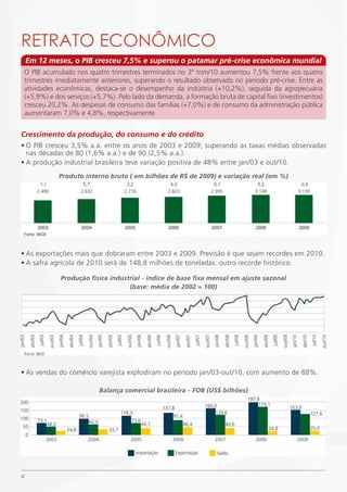 RETRATO ECONÔmiCO
    Em 12 meses, o PIB cresceu 7,5% e superou o patamar pré-crise econômica mundial
    O PIB acumulado nos quatro trimestres terminados no 3º trim/10 aumentou 7,5% frente aos quatro
    trimestres imediatamente anteriores, superando o resultado observado no período pré-crise. Entre as
    atividades econômicas, destaca-se o desempenho da indústria (+10,2%), seguida da agropecuária
    (+5,9%) e dos serviços (+5,7%). Pelo lado da demanda, a formação bruta de capital fixo (investimentos)
    cresceu 20,2%. As despesas de consumo das famílias (+7,0%) e de consumo da administração pública
    aumentaram 7,0% e 4,8%, respectivamente.


Crescimento da produção, do consumo e do crédito
• O PIB cresceu 3,5% a.a. entre os anos de 2003 e 2009, superando as taxas médias observadas
  nas décadas de 80 (1,6% a.a.) e de 90 (2,5% a.a.).
• A produção industrial brasileira teve variação positiva de 48% entre jan/03 e out/10.
               Produto interno bruto ( em bilhões de R$ de 2009) e variação real (em %)




• As exportações mais que dobraram entre 2003 e 2009. Previsão é que sejam recordes em 2010.
• A safra agrícola de 2010 será de 148,8 milhões de toneladas: outro recorde histórico.

                Produção física industrial - índice de base fixa mensal em ajuste sazonal
                                      (base: média de 2002 = 100)




• As vendas do comércio varejista explodiram no período jan/03-out/10, com aumento de 88%.

                             Balança comercial brasileira - FOB (US$ bilhões)




4
 