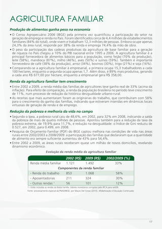 AGRiCULTURA FAmiLiAR
Produção de alimentos ganha peso na economia
• O Censo Agropecuário 2006 (IBGE) pela primeira vez quantificou a participação do setor na
  geração de emprego e renda no País. Foram identificados cerca de 4,4 milhões de estabelecimentos
  familiares (84% do total), onde vivem e trabalham 12,3 milhões de pessoas. Embora ocupe apenas
  24,3% da área rural, responde por 38% da renda e emprega 74,4% da mão de obra.
• O peso da participação das cadeias produtivas da agricultura de base familiar para a geração
  de riqueza no País chegou a 10% do PIB nacional entre 1995 a 2006. A agricultura familiar é a
  principal fornecedora de alimentos básicos para a população, como feijão (70% da produção),
  leite (58%), mandioca (87%), milho (46%), aves (50%) e suínos (59%). Também é importante
  fornecedora de café (38% da produção), arroz (34%), bovinos (30%), trigo (21%) e soja (16%).
• Comparando-se a agricultura familiar à empresarial, a primeira ocupa 15,3 trabalhadores a cada
  100 hectares, enquanto a segunda ocupa apenas 1,7. Além disso, é 89% mais produtiva, gerando
  a cada ano R$ 677,00 por hectare, enquanto a empresarial gera R$ 358,00.
Renda da agricultura familiar tem crescimento
• Entre 2002 a 2009, a renda média das famílias de agricultores teve ganho real de 33% (acima da
  inflação). Para efeito de comparação, a renda da população brasileira no período teve crescimento
  de 11%, num processo de redução da histórica desigualdade urbano-rural.
• As receitas que mais aumentaram foram as originárias do trabalho, que contribuíram com 58%
  para o crescimento do ganho das famílias, indicando que estiveram inseridas em dinâmicas locais
  virtuosas de geração de renda e de emprego.
Redução da pobreza e melhoria da vida no campo
• Segundo o Ipea, a pobreza rural caiu de 48,6%, em 2002, para 32% em 2008, indicando a saída
  da pobreza de mais de quatro milhões de pessoas. Apontou também para a redução da taxa da
  pobreza extrema, de 19,9% para 11,7%, e redução na desigualdade: o Índice de Gini reduziu de
  0.527, em 2002, para 0.499, em 2008.
• Pesquisa de Orçamento Familiar (POF) do IBGE captou melhora nas condições de vida nas áreas
  rurais entre 2002/2003 a 2008/2009: a participação das famílias que declararam que a quantidade
  de alimento era sempre suficiente aumentou de 43% para 54,4%.
• Entre 2002 a 2009, as áreas rurais receberam quase um milhão de novos domicílios, revelando
  dinamismo econômico.
                                Evolução da renda média da agricultura familiar

                                                      2002 (R$)            2009 (R$)              2002/2009 (%)
              Renda média familiar                    1.121                1.492                           33%
                                             Componentes da renda familiar
              - Renda do trabalho                     853                  1.068                            58%
              - Aposentadorias                        211                  324                              30%
              - Outras rendas 1                       56                   101                              12%
            1 - Estão incluídas as rendas do Bolsa Família. Valores monetários corrigidos pelo IPCA para set/09.
            Fonte: processamento especial da PNAD/IBGE, por Mauro Del Grossi (2010). Alfabetização e Educação Continuada




                                                                                                                           17
 