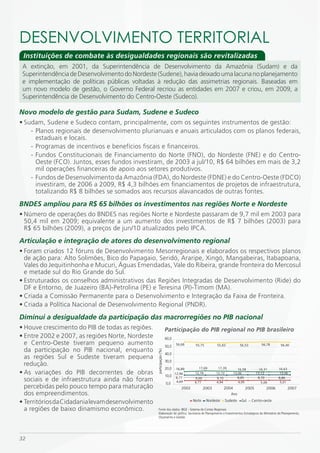 DESENVOLVimENTO TERRiTORiAL
 Instituições de combate às desigualdades regionais são revitalizadas
 A extinção, em 2001, da Superintendência de Desenvolvimento da Amazônia (Sudam) e da
 Superintendência de Desenvolvimento do Nordeste (Sudene), havia deixado uma lacuna no planejamento
 e implementação de políticas públicas voltadas à redução das assimetrias regionais. Baseadas em
 um novo modelo de gestão, o Governo Federal recriou as entidades em 2007 e criou, em 2009, a
 Superintendência de Desenvolvimento do Centro-Oeste (Sudeco).

Novo modelo de gestão para Sudam, Sudene e Sudeco
• Sudam, Sudene e Sudeco contam, principalmente, com os seguintes instrumentos de gestão:
    - Planos regionais de desenvolvimento plurianuais e anuais articulados com os planos federais,
      estaduais e locais.
    - Programas de incentivos e benefícios fiscais e financeiros.
    - Fundos Constitucionais de Financiamento do Norte (FNO), do Nordeste (FNE) e do Centro-
      Oeste (FCO). Juntos, esses fundos investiram, de 2003 a jul/10, R$ 64 bilhões em mais de 3,2
      mil operações financeiras de apoio aos setores produtivos.
    - Fundos de Desenvolvimento da Amazônia (FDA), do Nordeste (FDNE) e do Centro-Oeste (FDCO)
      investiram, de 2006 a 2009, R$ 4,3 bilhões em financiamentos de projetos de infraestrutura,
      totalizando R$ 8 bilhões se somados aos recursos alavancados de outras fontes.
BNDES ampliou para R$ 65 bilhões os investimentos nas regiões Norte e Nordeste
• Número de operações do BNDES nas regiões Norte e Nordeste passaram de 9,7 mil em 2003 para
  50,4 mil em 2009; equivalente a um aumento dos investimentos de R$ 7 bilhões (2003) para
  R$ 65 bilhões (2009), a preços de jun/10 atualizados pelo IPCA.
Articulação e integração de atores do desenvolvimento regional
• Foram criados 12 fóruns de Desenvolvimento Mesorregionais e elaborados os respectivos planos
  de ação para: Alto Solimões, Bico do Papagaio, Seridó, Araripe, Xingó, Mangabeiras, Itabapoana,
  Vales do Jequitinhonha e Mucuri, Águas Emendadas, Vale do Ribeira, grande fronteira do Mercosul
  e metade sul do Rio Grande do Sul.
• Estruturados os conselhos administrativos das Regiões Integradas de Desenvolvimento (Ride) do
  DF e Entorno, de Juazeiro (BA)-Petrolina (PE) e Teresina (PI)-Timom (MA).
• Criada a Comissão Permanente para o Desenvolvimento e Integração da Faixa de Fronteira.
• Criada a Política Nacional de Desenvolvimento Regional (PNDR).
Diminui a desigualdade da participação das macrorregiões no PIB nacional
• Houve crescimento do PIB de todas as regiões.                       Participação do PIB regional no PIB brasileiro
• Entre 2002 e 2007, as regiões Norte, Nordeste                       60,0
  e Centro-Oeste tiveram pequeno aumento                              50,0
                                                                             56,68      55,75         55,83             56,53        56,78        56,40
  da participação no PIB nacional, enquanto
                                                   participação (%)




                                                                      40,0
  as regiões Sul e Sudeste tiveram pequena
                                                                      30,0
  redução.
                                                                      20,0  16,89         17,69        17,39           16,58        16,31       16,63
• As variações do PIB decorrentes de obras                                 12,96
                                                                      10,0 8,77
                                                                                        12,76         12,72         13,06         13,12          13,06

  sociais e de infraestrutura ainda não foram                               4,69
                                                                                        9,00
                                                                                        4,77
                                                                                                      9,10
                                                                                                      4,94
                                                                                                                       8,85
                                                                                                                       4,95
                                                                                                                                   8,70
                                                                                                                                     5,06
                                                                                                                                                8,86
                                                                                                                                                 5,01
                                                                      0,0
  percebidas pelo pouco tempo para maturação                                    2002           2003          2004          2005         2006           2007
  dos empreendimentos.                                                                                           Ano

• Territórios da Cidadania levam desenvolvimento                                       Norte    Nordeste      Sudeste    Sul    Centro-oeste

  a regiões de baixo dinamismo econômico.            Fonte dos dados: IBGE - Sistema de Contas Regionais
                                                     Elaboração do gráﬁco: Secretaria de Planejamento e Investimentos Estratégicos do Ministério do Planejamento,
                                                     Orçamento e Gestão




32
 