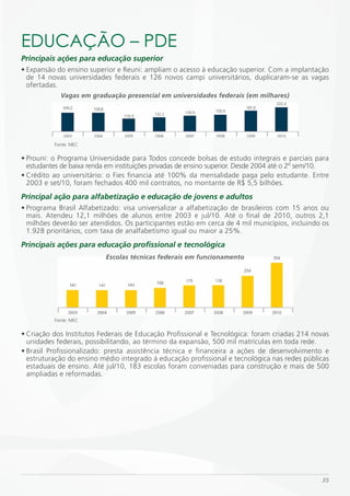 EDUCAÇÃO – PDE
Principais ações para educação superior
• Expansão do ensino superior e Reuni: ampliam o acesso à educação superior. Com a implantação
  de 14 novas universidades federais e 126 novos campi universitários, duplicaram-se as vagas
  ofertadas.
            Vagas em graduação presencial em universidades federais (em milhares)




          Fonte: MEC


• Prouni: o Programa Universidade para Todos concede bolsas de estudo integrais e parciais para
  estudantes de baixa renda em instituições privadas de ensino superior. Desde 2004 até o 2º sem/10.
• Crédito ao universitário: o Fies financia até 100% da mensalidade paga pelo estudante. Entre
  2003 e set/10, foram fechados 400 mil contratos, no montante de R$ 5,5 bilhões.
Principal ação para alfabetização e educação de jovens e adultos
• Programa Brasil Alfabetizado: visa universalizar a alfabetização de brasileiros com 15 anos ou
  mais. Atendeu 12,1 milhões de alunos entre 2003 e jul/10. Até o final de 2010, outros 2,1
  milhões deverão ser atendidos. Os participantes estão em cerca de 4 mil municípios, incluindo os
  1.928 prioritários, com taxa de analfabetismo igual ou maior a 25%.
Principais ações para educação profissional e tecnológica
                           Escolas técnicas federais em funcionamento




          Fonte: MEC


• Criação dos Institutos Federais de Educação Profissional e Tecnológica: foram criadas 214 novas
  unidades federais, possibilitando, ao término da expansão, 500 mil matrículas em toda rede.
• Brasil Profissionalizado: presta assistência técnica e financeira a ações de desenvolvimento e
  estruturação do ensino médio integrado à educação profissional e tecnológica nas redes públicas
  estaduais de ensino. Até jul/10, 183 escolas foram conveniadas para construção e mais de 500
  ampliadas e reformadas.




                                                                                                 35
 