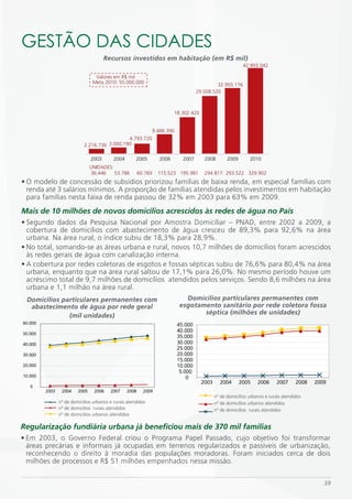 GESTÃO DAS CiDADES
                                       Recursos investidos em habitação (em R$ mil)
                                                                                                              42.993.042

                                  Valores em R$ mil
                                 Meta 2010: 55.000.000                                          32.955.176
                                                                                       29.008.520



                                                                           18.302.420


                                                                  9.486.390
                                              4.793.720
                            2.216.736 3.000.190

                                2003       2004       2005          2006        2007      2008        2009       2010
                                UNIDADES:
                                36.446    53.786         60.769     115.523 195.981       294.817 293.522 329.902
• O modelo de concessão de subsídios priorizou famílias de baixa renda, em especial famílias com
  renda até 3 salários mínimos. A proporção de famílias atendidas pelos investimentos em habitação
  para famílias nesta faixa de renda passou de 32% em 2003 para 63% em 2009.
Mais de 10 milhões de novos domicílios acrescidos às redes de água no País
• Segundo dados da Pesquisa Nacional por Amostra Domiciliar – PNAD, entre 2002 a 2009, a
  cobertura de domicílios com abastecimento de água cresceu de 89,3% para 92,6% na área
  urbana. Na área rural, o índice subiu de 18,3% para 28,9%.
• No total, somando-se as áreas urbana e rural, novos 10,7 milhões de domicílios foram acrescidos
  às redes gerais de água com canalização interna.  
• A cobertura por redes coletoras de esgotos e fossas sépticas subiu de 76,6% para 80,4% na área
  urbana, enquanto que na área rural saltou de 17,1% para 26,0%. No mesmo período houve um
  acréscimo total de 9,7 milhões de domicílios atendidos pelos serviços. Sendo 8,6 milhões na área
  urbana e 1,1 milhão na área rural.
 Domicílios particulares permanentes com                                        Domicílios particulares permanentes com
  abastecimento de água por rede geral                                        esgotamento sanitário por rede coletora fossa
              (mil unidades)                                                         séptica (milhões de unidades)
60.000                                                                        45.000
                                                                              40.000
50.000
                                                                              35.000
40.000                                                                        30.000
                                                                              25.000
30.000                                                                        20.000
                                                                              15.000
20.000                                                                        10.000
                                                                               5.000
10.000                                                                            0
                                                                                         2003     2004       2005    2006      2007     2008   2009
   0
         2003    2004    2005     2006   2007     2008     2009
                                                                                                nº de domicílios urbanos e rurais atendidos
                nº de domicílios urbanos e rurais atendidos                                     nº de domicílios urbanos atendidos
                nº de domicílios  rurais atendidos                                              nº de domicílios  rurais atendidos
                nº de domicílios urbanos atendidos

Regularização fundiária urbana já beneficiou mais de 370 mil famílias
• Em 2003, o Governo Federal criou o Programa Papel Passado, cujo objetivo foi transformar
  áreas precárias e informais já ocupadas em terrenos regularizados e passíveis de urbanização,
  reconhecendo o direito à moradia das populações moradoras. Foram iniciados cerca de dois
  milhões de processos e R$ 51 milhões empenhados nessa missão.


                                                                                                                                                  39
 