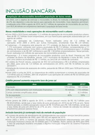 iNCLUSÃO BANCáRiA
  Ampliação do microcrédito beneficia população de baixa renda
 Em 2003, com o objetivo de estimular o microcrédito no Brasil, foi instituída a destinação obrigatória
 de 2% dos depósitos à vista dos bancos para operações de microcrédito. Esses depósitos permitiram
 a realização entre 2004 e agosto de 2010, de 52,7 milhões de operações de microcrédito de uso livre,
 com R$ 6,46 bilhões em empréstimos destinado à população de baixa renda.

Novas modalidades e mais operações de microcrédito rural e urbano
• Entre 2003 e 2010 foram realizadas 12,2 milhões de operações de microcrédito produtivo urbano.
  Mais de R$ 13,7 bilhões foram emprestados, em sua maioria para operações assessoradas por um
  agente de crédito.
• Além das operações do Crediamigo, foram realizadas cerca de 1,3 milhão de
  operações entre 2005 e 2010, por outras Instituições, envolvendo mais R$ 2,9 bilhões.
• Crediamigo – O programa está presente em 171 unidades do Banco do Nordeste, atendendo
  1.173 municípios, contando com carteira acumulada de R$ 7,2 bilhões, correspondentes a 7,1
  milhões de financiamentos. Entre 2002 e 2010, passou de 359 mil contratos/ano para 1,3 milhão
  de contratos/ano e de R$ 287 milhões/ano para R$ 1,58 bilhão emprestados/ano. Nesse período,
  foram realizadas 6,6 milhões de operações de microcrédito produtivo.
• Agroamigo – É o maior programa de microcrédito produtivo rural do Brasil. Presente em 159
  unidades do Banco do Nordeste, atende 1.877 municípios do Nordeste e norte de MG. Conta
  com uma carteira acumulada de R$ 1,5 bilhão, ou cerca de um milhão de contratos.
• O crédito do Pronaf cresceu, passando de 953 mil contratos/ano e R$ 2,4 bilhões emprestados
  em 2002, para cerca de 1,6 milhões de contratos/ano em 2010, com R$ 16 bilhões na safra
  2010/2011.
• Ampliação do número de assessores de crédito, passando de 396 em 2002 para 1639 profissionais
  em 2010.
• Entre 2002 e junho de 2010, as cooperativas de crédito aumentaram o número de associados de
  1,6 milhão para 4,5 milhões, além de ampliarem suas operações de crédito de R$ 4,6 bilhões para
  expressivos R$ 27,8 bilhões.
Crédito pessoal aumenta enquanto taxa de juros cai
                                 Ano                                        2003            2010*
 População                                                               175 milhões     195 milhões
 CPFs com relacionamento com Instituições financeiras                    70 milhões      115 milhões
 Contas correntes simplificadas ativas                                       0           6,5 milhões
 % da população                                                             40%             59%
Fonte: Bacen - (*) até out/10

• Entre janeiro de 2004 e agosto de 2010, o crédito pessoal cresceu de R$ 19,7 bilhões para
  R$ 60,8 bilhões, sendo que a taxa média de juros praticada em 2010 era de 57% ao ano. Neste
  mesmo período, o crédito consignado cresceu de R$ 16 bilhões para R$ 128,5 bilhões, sendo que
  a taxa média de juros em 2010 foi de 27% ao ano – menos da metade da cobrada nos demais
  empréstimos pessoais (pessoa física).
Inclusão bancária já contempla mais da metade da população
• O número de pontos de atendimento de correspondentes que prestam serviços bancários passou
  de 74 mil, em dezembro de 2002, para 185 mil, em agosto de 2010.
• Entre 2003 e 2010, o número de pessoas físicas que mantiveram relacionamento com uma
  instituição financeira cresceu de 70 milhões para 115 milhões. Assim, passou de 40% para 59%
  a fatia da população brasileira vinculada a alguma instituição integrante do Sistema Financeiro
  Nacional.

44
 