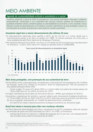 mEiO AmBiENTE
 Agenda da sustentabilidade articula o econômico e o social
 A política ambiental, a partir de 2003 foi pautada por cinco pontos prioritários: educação e cidadania
 socioambiental; conservação e uso sustentável dos recursos naturais; políticas de infraestrutura e
 qualidade ambiental urbana; ambiente global; e sustentabilidade na economia. Como resultado, houve
 redução recorde do desmatamento na Amazônia, aumento significativo da área protegida, avanço na
 normatização de emissão de poluentes e promoção do manejo sustentável.

Amazônia Legal tem o menor desmatamento dos últimos 23 anos
• O desmatamento registrado entre ago/09 e jul/10, de 6,4 mil km², é o menor desde que o
  monitoramento passou a ser feito via satélite, em 19881. O número antecipa, em cinco anos, a
  meta estabelecida pelo Plano Nacional de Mudanças Climáticas.
• Na região da Operação Arco Verde - que levou 2,2 mil ações aos 43 municípios que mais desmatam
  na Amazônia - a taxa é 23% menor em relação ao período anterior (2008/2009).
                                               Taxa anual de desmatamento na Amazônia legal
                      35
                                                              29
                      30                                                                                      28
                                                                                                        25
                      25
     em mil km2/ano




                           21                                                                     22
                                                                   18                  18   18                     19
                      20        18                                           17   17
                                                    15   15                                                              14
                                     14        14                       13                                                           13
                      15                  11                                                                                   12

                      10                                                                                                                   7     6
                       5

                       0
                           88   89   90   91   92   93   94   95   96   97   98   99   00   01    02    03    04    05   06    07    08    09   10

     Fonte: PRODES/INPE


Mais áreas protegidas, com promoção do uso sustentável da terra
• Entre 2003 e 2010, a área destinada a Unidades de Conservação (UC) foi ampliada em 24,7 milhões
  de hectares, sendo 23,5 milhões na Amazônia2. Brasil foi responsável por 74% do aumento na
  área global protegida desde 2003.
    - Foram criadas 70 novas UCs desde 2003 e o número delas com plano de manejo passou de
      39 em 2003 para 91 em jul/10, aumento de 133%.
• Criadas 134 Reservas Particulares do Patrimônio Natural – RPPNs, que totalizam 47.433 ha.
• Aumentou o percentual do território nacional coberto pelo Zoneamento Ecológico-Econômico:
  11,7% em 2003, 32,3% em 2007 e 48,2% em 2010, definindo zonas do território com diretrizes
  de uso e ocupação, promovendo um modelo de desenvolvimento sustentável.
    - Em dez/10 foi criado o Macrozoneamento Ecológico-Econômico da Amazônia Legal.
Brasil tem metas e recursos para lidar com mudança climática
• O Plano Nacional sobre Mudança do Clima, oficializado em dez/10, estabelece metas de redução
  de emissões de gases até 2020 assumidas na COP15, em 2009, na Dinamarca.
    - O Brasil deve emitir no máximo 2,1 bilhões de toneladas de CO2 por ano, uma redução de 6%
      das emissões atuais (último levantamento de 2005).


1 Taxa estimada pelo sistema Prodes, do Inpe. Ver: http://www.obt.inpe.br/prodes.
2 712.951 ha nos biomas Marinho e Costeiro, 279.561ha na Mata Atlântica e Campos Sulinos, 203.234 ha no Cerrado e Pantanal e 30.493ha na Caatinga.

50
 