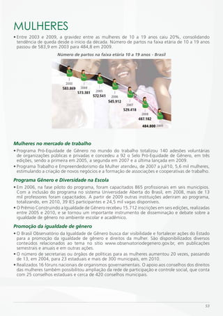 mULHERES
• Entre 2003 e 2009, a gravidez entre as mulheres de 10 a 19 anos caiu 20%, consolidando
  tendência de queda desde o início da década. Número de partos na faixa etária de 10 a 19 anos
  passou de 583,9 em 2003 para 484,8 em 2009.
                     Número de partos na faixa etária 10 a 19 anos - Brasil




                                                                484.800



Mulheres no mercado de trabalho
• Programa Pró-Equidade de Gênero no mundo do trabalho totalizou 140 adesões voluntárias
  de organizações públicas e privadas e concedeu a 92 o Selo Pró-Equidade de Gênero, em três
  edições, sendo a primeira em 2005, a segunda em 2007 e a última lançada em 2009.
• Programa Trabalho e Empreendedorismo da Mulher atendeu, de 2007 a jul/10, 5,6 mil mulheres,
  estimulando a criação de novos negócios e a formação de associações e cooperativas de trabalho.
Programa Gênero e Diversidade na Escola
• Em 2006, na fase piloto do programa, foram capacitados 865 profissionais em seis municípios.
  Com a inclusão do programa no sistema Universidade Aberta do Brasil, em 2008, mais de 13
  mil professores foram capacitados. A partir de 2009 outras instituições aderiram ao programa,
  totalizando, em 2010, 39 IES participantes e 24,5 mil vagas disponíveis.
• O Prêmio Construindo a Igualdade de Gênero recebeu 15.712 inscrições em seis edições, realizadas
  entre 2005 e 2010, e se tornou um importante instrumento de disseminação e debate sobre a
  igualdade de gênero no ambiente escolar e acadêmico.
Promoção da igualdade de gênero
• O Brasil Observatório da Igualdade de Gênero busca dar visibilidade e fortalecer ações do Estado
  para a promoção da igualdade de gênero e direitos da mulher. São disponibilizados diversos
  conteúdos relacionados ao tema no sítio www.observatoriodegenero.gov.br, em publicações
  semestrais e anuais e em outras ações.
• O número de secretarias ou órgãos de políticas para as mulheres aumentou 20 vezes, passando
  de 13, em 2004, para 23 estaduais e mais de 300 municipais, em 2010.
• Realizados 16 fóruns nacionais de organismos governamentais. O apoio aos conselhos dos direitos
  das mulheres também possibilitou ampliação da rede de participação e controle social, que conta
  com 25 conselhos estaduais e cerca de 420 conselhos municipais.




                                                                                               53
 