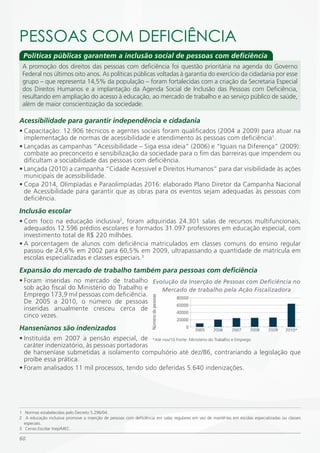 PESSOAS COm DEFiCiÊNCiA
  Políticas públicas garantem a inclusão social de pessoas com deficiência
 A promoção dos direitos das pessoas com deficiência foi questão prioritária na agenda do Governo
 Federal nos últimos oito anos. As políticas públicas voltadas à garantia do exercício da cidadania por esse
 grupo – que representa 14,5% da população – foram fortalecidas com a criação da Secretaria Especial
 dos Direitos Humanos e a implantação da Agenda Social de Inclusão das Pessoas com Deficiência,
 resultando em ampliação do acesso à educação, ao mercado de trabalho e ao serviço público de saúde,
 além de maior conscientização da sociedade.

Acessibilidade para garantir independência e cidadania
• Capacitação: 12.906 técnicos e agentes sociais foram qualificados (2004 a 2009) para atuar na
  implementação de normas de acessibilidade e atendimento às pessoas com deficiência1.
• Lançadas as campanhas “Acessibilidade – Siga essa ideia” (2006) e “Iguais na Diferença” (2009):
  combate ao preconceito e sensibilização da sociedade para o fim das barreiras que impendem ou
  dificultam a sociabilidade das pessoas com deficiência.
• Lançada (2010) a campanha “Cidade Acessível e Direitos Humanos” para dar visibilidade às ações
  municipais de acessibilidade.
• Copa 2014, Olimpíadas e Paraolimpíadas 2016: elaborado Plano Diretor da Campanha Nacional
  de Acessibilidade para garantir que as obras para os eventos sejam adequadas às pessoas com
  deficiência.
Inclusão escolar
• Com foco na educação inclusiva2, foram adquiridas 24.301 salas de recursos multifuncionais,
  adequados 12.596 prédios escolares e formados 31.097 professores em educação especial, com
  investimento total de R$ 220 milhões.
• A porcentagem de alunos com deficiência matriculados em classes comuns do ensino regular
  passou de 24,6% em 2002 para 60,5% em 2009, ultrapassando a quantidade de matrícula em
  escolas especializadas e classes especiais.3
Expansão do mercado de trabalho também para pessoas com deficiência
• Foram inseridas no mercado de trabalho Evolução da Inserção de Pessoas com Deficiência no
  sob ação fiscal do Ministério do Trabalho e Mercado de trabalho pela Ação Fiscalizadora
  Emprego 173,9 mil pessoas com deficiência.
  De 2005 a 2010, o número de pessoas
  inseridas anualmente cresceu cerca de
  cinco vezes.
Hansenianos são indenizados
• Instituída em 2007 a pensão especial, de *Até nov/10 Fonte: Ministério do Trabalho e Emprego
  caráter indenizatório, às pessoas portadoras
  de hanseníase submetidas a isolamento compulsório até dez/86, contrariando a legislação que
  proíbe essa prática.
• Foram analisados 11 mil processos, tendo sido deferidas 5.640 indenizações.




1 Normas estabelecidas pelo Decreto 5.296/04.
2 A educação inclusiva promove a inserção de pessoas com deficiência em salas regulares em vez de mantê-las em escolas especializadas ou classes
  especiais.
3 Censo Escolar Inep/MEC.

60
 
