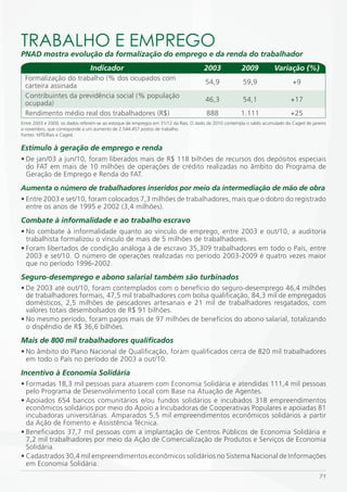TRABALHO E EmPREGO
PNAD mostra evolução da formalização do emprego e da renda do trabalhador
                                Indicador                                            2003             2009           Variação (%)
 Formalização do trabalho (% dos ocupados com
                                                                                     54,9              59,9                   +9
 carteira assinada
 Contribuintes da previdência social (% população
                                                                                     46,3              54,1                  +17
 ocupada)
 Rendimento médio real dos trabalhadores (R$)                                         888             1.111                  +25
Entre 2003 e 2009, os dados referem-se ao estoque de empregos em 31/12 da Rais. O dado de 2010 contempla o saldo acumulado do Caged de janeiro
a novembro, que corresponde a um aumento de 2.544.457 postos de trabalho.
Fontes: MTE/Rais e Caged.

Estímulo à geração de emprego e renda
• De jan/03 a jun/10, foram liberados mais de R$ 118 bilhões de recursos dos depósitos especiais
  do FAT em mais de 10 milhões de operações de crédito realizadas no âmbito do Programa de
  Geração de Emprego e Renda do FAT.
Aumenta o número de trabalhadores inseridos por meio da intermediação de mão de obra
• Entre 2003 e set/10, foram colocados 7,3 milhões de trabalhadores, mais que o dobro do registrado
  entre os anos de 1995 e 2002 (3,4 milhões).
Combate à informalidade e ao trabalho escravo
• No combate à informalidade quanto ao vínculo de emprego, entre 2003 e out/10, a auditoria
  trabalhista formalizou o vínculo de mais de 5 milhões de trabalhadores.
• Foram libertados de condição análoga à de escravo 35,309 trabalhadores em todo o País, entre
  2003 e set/10. O número de operações realizadas no período 2003-2009 é quatro vezes maior
  que no período 1996-2002.
Seguro-desemprego e abono salarial também são turbinados
• De 2003 até out/10, foram contemplados com o benefício do seguro-desemprego 46,4 milhões
  de trabalhadores formais, 47,5 mil trabalhadores com bolsa qualificação, 84,3 mil de empregados
  domésticos, 2,5 milhões de pescadores artesanais e 21 mil de trabalhadores resgatados, com
  valores totais desembolsados de R$ 91 bilhões.
• No mesmo período, foram pagos mais de 97 milhões de benefícios do abono salarial, totalizando
  o dispêndio de R$ 36,6 bilhões.
Mais de 800 mil trabalhadores qualificados
• No âmbito do Plano Nacional de Qualificação, foram qualificados cerca de 820 mil trabalhadores
  em todo o País no período de 2003 a out/10.
Incentivo à Economia Solidária
• Formadas 18,3 mil pessoas para atuarem com Economia Solidária e atendidas 111,4 mil pessoas
  pelo Programa de Desenvolvimento Local com Base na Atuação de Agentes.
• Apoiados 654 bancos comunitários e/ou fundos solidários e incubados 318 empreendimentos
  econômicos solidários por meio do Apoio a Incubadoras de Cooperativas Populares e apoiadas 81
  incubadoras universitárias. Amparados 5,5 mil empreendimentos econômicos solidários a partir
  da Ação de Fomento e Assistência Técnica.
• Beneficiados 37,7 mil pessoas com a implantação de Centros Públicos de Economia Solidária e
  7,2 mil trabalhadores por meio da Ação de Comercialização de Produtos e Serviços de Economia
  Solidária.
• Cadastrados 30,4 mil empreendimentos econômicos solidários no Sistema Nacional de Informações
  em Economia Solidária.
                                                                                                                                          71
 