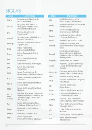 SiGLAS
     Sigla            Significado                 Sigla                Significado
             Departamento Nacional de                        Fundo Constitucional de
 DNPM                                           FNE
             Produção Mineral                                Financiamento do Nordeste
             Programa de Fomento à                           Fundo Nacional de Habitação de
                                                FNHIS
 DOCTV       Produção e Teledifusão do                       Interesse Social
             Documentário Brasileiro
                                                             Fundo Constitucional de
                                                FNO
             Doença Sexualmente                              Financiamento do Norte
 DST
             Transmissível
                                                             Fundo para a Convergência
                                                Focem
             Modelo de Acessibilidade em                     Estrutural do Mercosul
 e-MAG
             Governo Eletrônico
                                                Funai        Fundação Nacional do Índio
             Empresa Brasileira de Pesquisa
 Embrapa                                                     Fundo de Manutenção e
             Agropecuária
                                                Fundeb       Desenvolvimento da Educação
             Escola Nacional de                              Básica
 Enap
             Administração Pública
                                                             Fundo de Manutenção e
             Exame Nacional do Ensino                        Desenvolvimento do Ensino
 Enem                                           Fundef
             Médio                                           Fundamental e de Valorização
                                                             do Magistério
             Escola de Administração
 Esaf
             Fazendária                         Fungetur     Fundo Geral do Turismo
 FAP         Fator Acidentário de Proteção                   Programa Governo Eletrônico-
                                                Gesac        Serviço de Atendimento ao
             Fundo de Amparo ao
 FAT                                                         Cidadão
             Trabalhador
                                                             Programa Nacional de Gestão
             Fundo Constitucional de            Gespública
 FCO                                                         Pública e Descburocratização
             Financiamento do Centro-Oeste
                                                Gini         Medida de Desigualdade
             Fundo de Desenvolvimento da
 FDA
             Amazônia                                        Instituto Brasileiro de Geografia
                                                IBGE
                                                             e Estatística
             Fundo de Desenvolvimento do
 FDCO
             Centro-Oeste                                    Instituto Brasileiro de
                                                IBH
                                                             Hospedagem
             Fundo de Desenvolvimento do
 FDNE
             Nordeste                           Ibram        Instituto Brasileiro de Museus
             Edital de Seleção de Projetos de                International Congress and
 FICTV/                                         ICCA
             Desenvolvimento e Produção de                   Convention Association
 Mais
             Teledramaturgia Seriada para
 Cultura                                                     Instituto Chico Mendes de
             TVs Públicas                       ICMBio
                                                             Conservação da Biodiversidade
             Fundo de Financiamento ao
 Fies                                                        Índice de Desenvolvimento da
             Estudante do Ensino Superior       Ideb
                                                             Educação Básica
             Financiadora de Estudos e
 Finep                                                       Índice de Desenvolvimento
             Projetos                           IDH
                                                             Humano
 Fiocruz     Fundação Oswaldo Cruz
                                                IES          Instituição de Ensino Superior
             Fundo Nacional de
 FNDE                                                        Índice de Homicídios na
             Desenvolvimento da Educação        IHA
                                                             Adolescência


82
 