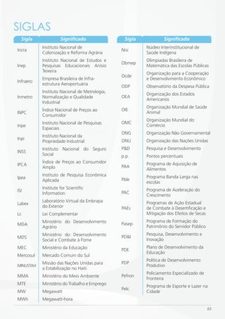 SiGLAS
  Sigla              Significado                Sigla            Significado
           Instituto Nacional de                        Núcleo Interinstitucional de
Incra                                          Nisi
           Colonização e Reforma Agrária                Saúde Indígena
           Instituto Nacional de Estudos e              Olimpíadas Brasileira de
                                               Obmep
Inep       Pesquisas Educacionais Anísio                Matemática das Escolas Públicas
           Teixeira
                                                        Organização para a Cooperação
                                               Ocde
           Empresa Brasileira de Infra-                 e Desenvolvimento Econômico
Infraero
           estrutura Aeroportuária
                                               ODP      Observatório da Despesa Pública
           Instituto Nacional de Metrologia,
                                                        Organização dos Estados
Inmetro    Normalização e Qualidade            OEA
                                                        Americanos
           Industrial
                                                        Organização Mundial de Saúde
           Índice Nacional de Preços ao        OIE
INPC                                                    Animal
           Consumidor
                                                        Organização Mundial do
           Instituto Nacional de Pesquisas     OMC
Inpe                                                    Comércio
           Espaciais
                                               ONG      Organização Não Governamental
           Instituto Nacional da
Inpi                                           ONU      Organização das Nações Unidas
           Propriedade Industrial
           Instituto Nacional do Seguro        P&D      Pesquisa e Desenvolvimento
INSS
           Social                              p.p.     Pontos percentuais
           Índice de Preços ao Consumidor               Programa de Aquisição de
IPCA                                           PAA
           Amplo                                        Alimentos
           Instituto de Pesquisa Econômica              Programa Banda Larga nas
Ipea                                           Pble
           Aplicada                                     escolas
           Institute for Scientific                     Programa de Aceleração do
ISI                                            PAC
           Information                                  Crescimento
           Laboratório Virtual da Embrapa               Programas de Ação Estadual
Labex
           do Exterior                         PAEs     de Combate à Desertificação e
Lc         Lei Complementar                             Mitigação dos Efeitos de Secas
           Ministério do Desenvolvimento                Programa de Formação do
MDA                                            Pasep
           Agrário                                      Patrimônio do Servidor Público
           Ministério do Desenvolvimento                Pesquisa, Desenvolvimento e
MDS                                            PD&I
           Social e Combate à Fome                      Inovação
MEC        Ministério da Educação                       Plano de Desenvolvimento da
                                               PDE
                                                        Educação
Mercosul   Mercado Comum do Sul
                                                        Política de Desenvolvimento
           Missão das Nações Unidas para       PDP
MINUSTAH                                                Produtivo
           a Estabilização no Haiti
                                                        Policiamento Especializado de
MMA        Ministério do Meio Ambiente         Pefron
                                                        Fronteira
MTE        Ministério do Trabalho e Emprego
                                                        Programa de Esporte e Lazer na
                                               Pelc
MW         Megawatt                                     Cidade
MWh        Megawatt-hora

                                                                                         83
 