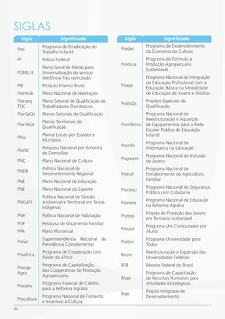 SiGLAS
     Sigla              Significado                Sigla                 Significado
              Programa de Erradicação do                        Programa de Desenvolvimento
 Peti                                             Prodec
              Trabalho Infantil                                 da Economia da Cultura
 PF           Polícia Federal                                   Programa de Estímulo à
                                                  Produsa       Produção Agropecuária
              Plano Geral de Metas para                         Sustentável
 PGMU II      Universalização do serviço
              telefônico fixo comutado                          Programa Nacional de Integração
                                                                da Educação Profissional com a
 PIB          Produto Interno Bruto               Proeja
                                                                Educação Básica na Modalidade
 PlanHab      Plano Nacional de Habitação                       de Educação de Jovens e Adultos
 Planseq      Plano Setorial de Qualificação de                 Projetos Especiais de
                                                  ProEsQs
 TDC          Trabalhadores Domésticos                          Qualificação
 PlanSeQs     Planos Setoriais de Qualificação                  Programa Nacional de
                                                                Reestruturação e Aquisição
              Planos Territoriais de
 PlanTeQs                                         Proinfância   de Equipamentos para a Rede
              Qualificação
                                                                Escolar Pública de Educação
              Planos Locais por Estados e                       Infantil
 Plhis
              Muniípios
                                                                Programa Nacional de
                                                  Proinfo
              Pesquisa Nacional por Amostra                     Informática na Educação
 PNAD
              de Domicílios
                                                                Programa Nacional de Inclusão
                                                  Projovem
 PNC          Plano Nacional de Cultura                         de Jovens
              Política Nacional de                              Programa Nacional de
 PNDR
              Desenvolvimento Regional            Pronaf        Fortalecimento da Agricultura
 PNE          Plano Nacional de Educação                        Familiar

 PNE          Plano Nacional do Esporte                         Programa Nacional de Segurança
                                                  Pronasci
                                                                Pública com Cidadania
              Política Nacional de Gestão
 PNGATI       Ambiental e Territorial em Terras                 Programa Nacional de Educação
                                                  Pronera
              Indígenas                                         na Reforma Agrária
                                                                Projeto de Proteção dos Jovens
 PNH          Política Nacional de Habitação      Protejo
                                                                em Território Vulnerável
 POF          Pesquisa de Orçamento Familiar
                                                                Programa Um Computador por
                                                  Prouca
 PPA          Plano Plurianual                                  Aluno
              Superintendência Nacional de                      Programa Universidade para
 Previc                                           ProUni
              Previdência Complementar                          Todos
              Programa de Cooperação com                        Reestruturação e Expansão das
 Proáfrica                                        Reuni
              Países da África                                  Universidades Federais
              Programa de Capitalização           RFB           Receita Federal do Brasil
 Procap-
              das Cooperativas de Produção
 Agro                                                           Programa de Capacitação
              Agropecuária
                                                  Rhae          de Recursos Humanos para
              Programa Especial de Crédito                      Atividades Estratégicas.
 Procera
              para a Reforma Agrária
                                                                Região Integrada de
                                                  Ride
              Programa Nacional de Fomento                      Desenvolvimento
 Procultura
              e Incentivo à Cultura
84
 