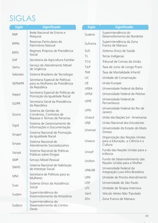 SiGLAS
  Sigla             Significado                    Sigla            Significado
           Rede Nacional de Ensino e                       Superintendência do
RNP                                              Sudene
           Pesquisa                                        Desenvolvimento do Nordeste
           Reservas Particulares do                        Superintendência da Zona
RPPN                                             Suframa
           Patrimõnio Natural                              Franca de Manaus
           Regimes Próprios de Previdência       SUS       Sistema Único de Saúde
RPPS
           Social
                                                 T.I.      Terras Indígenas
SAF        Secretaria da Agricultura Familiar
                                                 TCU       Tribunal de Contas da União
           Serviço de Atendimento Móvel
Samu                                             TJLP      Taxa de Juros de Longo Prazo
           de Urgência
                                                 TMI       Taxa de Mortalidade Infantil
Sebratec   Sistema Brasileiro de Tecnologia
                                                 UC        Unidade de Conservação
           Secretaria Especial de Políticas
SEPM/PR    para as Mulheres da Presidência       UE        União Europei
           da República                          UFBA      Universidade Federal da Bahia
           Secretaria Especial de Políticas de   UFPel     Universidade Federal de Pelotas
Seppir
           Promoção da Igualdade Racial
                                                           Universidade Federal de
           Secretaria Geral da Presidência       UFPE
SG/PR                                                      Pernambuco
           da República
                                                           Universidade Federal do Rio de
           Sistema de Gestão de                  UFRJ
                                                           Janeiro
Siconv     Convênios, Contratos de
           Repasse e Termos de Parcerias         Unasul    União das Nações Sul - Americanas
           Sistema de Gerenciamento de           UNE       União Nacional dos Estudantes
Sigid
           Informações e Ducumentação                      Universidade do Estado do Mato
                                                 Unemat
           Sistema Nacional de Promoção                    Grosso
Sinapir
           da Igualdade Racial                             Organização das Nações Unidas
           Sistema Nacional de                   Unesco    para a Educação, a Ciência e a
Sinase                                                     Cultura
           Atendimento Socioeducativo
           Sistema Nacional de Políticas                   Fundo das Nações Unidas para a
Sisnad                                           Unicef
           Públicas sobre Drogas                           Infância
SMP        Serviço Móvel Pessoal                           Fundo de Desenvolvimento das
                                                 Unifem
                                                           Nações Unidas para a Mulher
           Sistema Nacional de Habitação
SNHIS                                                      Universidade Federal da
           de Interesse Social                   UNILAB
                                                           Integração Luso-Afro-Brasileira
           Secretaria de Políticas para as
SPM                                              UPA       Unidade de Pronto-Atendimento
           Mulheres
           Sistema Único da Assistência          USP       Universidade de São Paulo
Suas
           Social                                UTI       Unidade de Terapia Intensiva
           Superintendência do                   Vant      Veículo Aéreo Não Tripulado
Sudam
           Desenvolvimento da Amazônia
                                                 Zfm       Zona Franca de Manaus
           Superintendência do
Sudeco     Desenvolvimento do Centro-
           Oeste

                                                                                             85
 