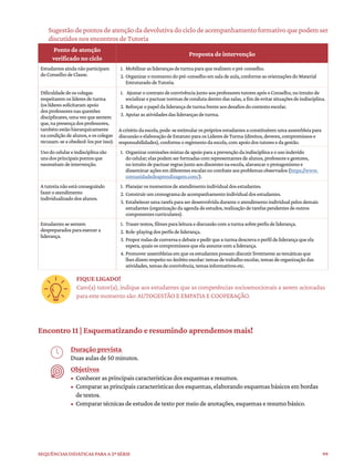 99
Sequências didáticas para a 2ª série
Sugestãodepontosdeatençãodadevolutivadociclodeacompanhamentoformativoquepodemser
discutidos nos encontros de Tutoria
Ponto de atenção
verificado no ciclo
Proposta de intervenção
Estudantesaindanãoparticipam
doConselhodeClasse.
1. Mobilizarasliderançasdeturmaparaquerealizemopré-conselho.
2. Organizaromomentodopré-conselhoemsaladeaula,conformeasorientaçõesdoMaterial
EstruturadodeTutoria.
Dificuldadedeoscolegas
respeitaremoslíderesdeturma
(oslíderessolicitaramapoio
dosprofessoresnasquestões
disciplinares,umavezquesentem
que,napresençadosprofessores,
tambémestãohierarquicamente
nacondiçãodealunos,eoscolegas
recusam-seaobedecê-losporisso).
1. AjustarocontratodeconvivênciajuntoaosprofessorestutoresapósoConselho,nointuitode
socializarepactuarnormasdecondutadentrodassalas,afimdeevitarsituaçõesdeindisciplina.
2. Reforçaropapeldaliderançadeturmafrenteaosdesafiosdocontextoescolar.
3. Apoiarasatividadesdasliderançasdeturma.
Acritériodaescola,pode-seestimularosprópriosestudantesaconstituíremumaassembleiapara
discussãoeelaboraçãodeEstatutoparaosLíderesdeTurma(direitos,deveres,compromissose
responsabilidades),conformeoregimentodaescola,comapoiodostutoresedagestão.
Usodocelulareindisciplinasão
unsdosprincipaispontosque
necessitamdeintervenção.
1. Organizarcomissõesmistasdeapoioparaaprevençãodaindisciplinaeousoindevido
docelular;elaspodemserformadascomrepresentantesdealunos,professoreegestores,
nointuitodepactuarregrasjuntoaosdiscentesnaescola,alavancaroprotagonismoe
disseminaraçõesemdiferentesescalasnocombateaosproblemasobservados(https://www.
comunidadedeaprendizagem.com/).
Atutorianãoestáconseguindo
fazeroatendimento
individualizadodosalunos.
1. Planejarosmomentosdeatendimentoindividualdosestudantes.
2. Construirumcronogramadeacompanhamentoindividualdosestudantes.
3. Estabelecerumatarefaparaserdesenvolvidaduranteoatendimentoindividualpelosdemais
estudantes(organizaçãodaagendadeestudos,realizaçãodetarefaspendentesdeoutros
componentescurriculares).
Estudantessesentem
despreparadosparaexercera
liderança.
1. Trazertextos,filmesparaleituraediscussãocomaturmasobreperfisdeliderança.
2. Role-playingdosperfisdeliderança.
3. Proporrodasdeconversaedebateepedirqueaturmadescrevaoperfildeliderançaqueela
espera,quaisoscompromissosqueelaassumecomaliderança.
4. Promoverassembleiasemqueosestudantespossamdiscutirlivrementeastemáticasque
lhesdizemrespeitonoâmbitoescolar:temasdetrabalhoescolar,temasdeorganizaçãodas
atividades,temasdeconvivência,temasinformativosetc.
FIQUE LIGADO!
Caro(a) tutor(a), indique aos estudantes que as competências socioemocionais a serem acionadas
para este momento são: AUTOGESTÃO E EMPATIA E COOPERAÇÃO.
Encontro 11 | Esquematizando e resumindo aprendemos mais!
Duração prevista
Duas aulas de 50 minutos.
Objetivos
• Conhecer as principais características dos esquemas e resumos.
• Comparar as principais características dos esquemas, elaborando esquemas básicos em bordas
de textos.
• Comparar técnicas de estudos de texto por meio de anotações, esquemas e resumo básico.
 