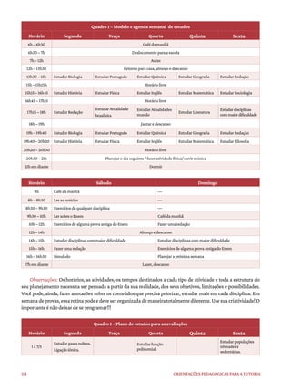 114 ORIENTAÇÕES PEDAGÓGICAS PARA A TUTORIA
Quadro 1 – Modelo e agenda semanal de estudos
Horário Segunda Terça Quarta Quinta Sexta
6h–6h30 Cafédamanhã
6h30–7h Deslocamentoparaaescola
7h–12h Aulas
12h–13h30 Retornoparacasa,almoçoedescanso
13h30–15h EstudarBiologia EstudarPortuguês EstudarQuímica EstudarGeografia EstudarRedação
15h–15h15h Horáriolivre
15h15–16h45 EstudarHistória EstudarFísica EstudarInglês EstudarMatemática EstudarSociologia
16h45–17h15 Horáriolivre
17h15–18h EstudarRedação
EstudarAtualidade
brasileira
EstudarAtualidades
mundo
EstudarLiteratura
Estudardisciplinas
commaiordificuldade
18h–19h Jantaredescanso
19h–19h40 EstudarBiologia EstudarPortuguês EstudarQuímica EstudarGeografia EstudarRedação
19h40–20h20 EstudarHistória EstudarFísica EstudarInglês EstudarMatemática EstudarFilosofia
20h20–20h30 Horáriolivre
20h30–21h Planejarodiaseguinte/fazeratividadefísica/ouvirmúsica
21hemdiante Dormir
Horário Sábado Domingo
8h Cafédamanhã —
8h–8h30 Lerasnotícias —
8h30–9h30 Exercíciosdequalquerdisciplina —
9h30–10h LersobreoEnem Cafédamanhã
10h–12h ExercíciosdealgumaprovaantigadoEnem Fazerumaredação
12h–14h Almoçoedescanso
14h–15h Estudardisciplinascommaiordificuldade Estudardisciplinascommaiordificuldade
15h–16h Fazerumaredação ExercíciosdealgumaprovaantigadoEnem
16h–16h30 Simulado Planejarapróximasemana
17hemdiante Lazer,descanso
Observações: Os horários, as atividades, os tempos destinados a cada tipo de atividade e toda a estrutura do
seu planejamento necessita ser pensada a partir da sua realidade, dos seus objetivos, limitações e possibilidades.
Você pode, ainda, fazer anotações sobre os conteúdos que precisa priorizar, estudar mais em cada disciplina. Em
semanadeprovas,essarotinapodeedeveserorganizadademaneiratotalmentediferente.Usesuacriatividade!O
importante é não deixar de se programar!!!
Quadro 1 – Plano de estudos para as avaliações
Horário Segunda Terça Quarta Quinta Sexta
1a7/5
Estudargasesnobres.
Ligaçãoiônica.
Estudarfunção
polinomial.
Estudarpopulações
nômadese
sedentárias.
 