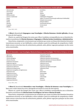 124 ORIENTAÇÕES PEDAGÓGICAS PARA A TUTORIA
Bloco I: Linguagens e suas Tecnologias, Ciências Humanas e Sociais Aplicadas
Administração
ArtesVisuais
Arqueologia
Biblioteconomia
CinemaeAudiovisual
Dança
Design
Direito
Filosofia
Geografia
História
Jornalismo
Letras
Música
Pedagogia
PublicidadeePropaganda
Rádio,TV,Internet(ComunicaçãoAudiovisualeMultimídia)
RelaçõesInternacionais
RelaçõesPúblicas
SecretariadoExecutivo
ServiçoSocial
Teatro
Fonte: MEC, 2022
O Bloco I, denominado Linguagens e suas Tecnologias + Ciências Humanas e Sociais Aplicadas, abrange
22 cursos de nível superior.
Observa-se, a partir das listagens dos cursos, que o Bloco I estabelece correspondências com os itinerários for-
mativos maranhenses de Ciências Humanas e Linguagens e Ciências Sociais, Econômicas e Administrativas.
Dessa forma, compreende-se teoricamente que estudantes que cursam um desses dois itinerários formativos
maranhenses encontrar-se-iam habilitados a serem avaliados a partir da combinação de competências e habili-
dades comuns a estas duas áreas de conhecimento, podendo, assim, pleitear vagas para quaisquer um dos cursos
acima mencionados.
Bloco II: Matemática e suas Tecnologias, Ciências da Natureza e suas Tecnologias - IFdeCiênciasBiológicasedaTerra
Agronomia
Biomedicina
CiênciasBiológicas
CiênciasNaturais
EngenhariaAeronáutica
EngenhariaAgrícola
EngenhariaAmbientaleSanitária
EngenhariadeAlimentos
EngenhariadeBioprocessos
EngenhariaCartográficaedeAgrimensura
EngenhariaCivil
EngenhariadePesca
EngenhariadePetróleo
EngenhariadeMinas
EngenhariaElétrica
EngenhariaEletrônica
EngenhariaFlorestal
EngenhariaMecânica
EngenhariaMecânicadeArmamentos
EngenhariaMecânicadeVeículosMilitares
EngenhariaMetalúrgica
EngenhariaNaval
EngenhariaQuímica
EngenhariadeTelecomunicações
EngenhariaTêxtil
Física
Matemática
Meteorologia
Nutrição
Odontologia
Química
Zootecnia
Fonte: MEC, 2022
O Bloco II, denominado Matemática e suas Tecnologias + Ciências da Natureza e suas Tecnologias, é o
bloco com o maior número de cursos, abrangendo um total de 33 cursos de nível superior.
Observa-se, a partir das listagens dos cursos, que o Bloco II estabelece correspondências com os itinerários
formativos maranhenses de Ciências Exatas Tecnológicas e da Terra e Ciências da Saúde.
Dessa forma, compreende-se teoricamente que estudantes que cursam um destes dois itinerários formativos
maranhenses encontrar-se-iam habilitados a serem avaliados a partir da combinação de competências e habili-
dades comuns a estas duas áreas de conhecimento, podendo, assim, pleitear vagas para quaisquer um dos cursos
acima mencionados.
 