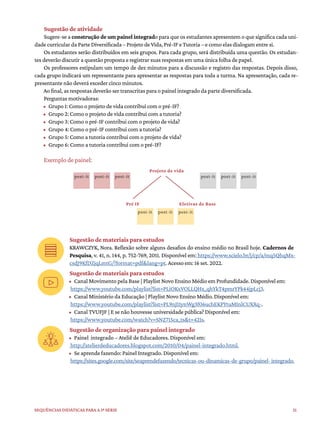 31
Sequências didáticas para a 1ª série
Sugestão de atividade
Sugere-se a construção de um painel integrado para que os estudantes apresentem o que significa cada uni-
dade curricular da Parte Diversificada – Projeto de Vida, Pré-IF e Tutoria – e como elas dialogam entre si.
Os estudantes serão distribuídos em seis grupos. Para cada grupo, será distribuída uma questão. Os estudan-
tes deverão discutir a questão proposta e registrar suas respostas em uma única folha de papel.
Os professores estipulam um tempo de dez minutos para a discussão e registro das respostas. Depois disso,
cada grupo indicará um representante para apresentar as respostas para toda a turma. Na apresentação, cada re-
presentante não deverá exceder cinco minutos.
Ao final, as respostas deverão ser transcritas para o painel integrado da parte diversificada.
Perguntas motivadoras:
• Grupo 1: Como o projeto de vida contribui com o pré-IF?
• Grupo 2: Como o projeto de vida contribui com a tutoria?
• Grupo 3: Como o pré-IF contribui com o projeto de vida?
• Grupo 4: Como o pré-IF contribui com a tutoria?
• Grupo 5: Como a tutoria contribui com o projeto de vida?
• Grupo 6: Como a tutoria contribui com o pré-IF?
Exemplo de painel:
Sugestão de materiais para estudos
KRAWCZYK, Nora. Reflexão sobre alguns desafios do ensino médio no Brasil hoje. Cadernos de
Pesquisa, v. 41, n. 144, p. 752-769, 2011. Disponível em: https://www.scielo.br/j/cp/a/mq5QhqMx-
csdJ9KfDZjqLmtG/?format=pdf&lang=pt. Acesso em: 16 set. 2022.
Sugestão de materiais para estudos
• Canal Movimento pela Base | Playlist Novo Ensino Médio em Profundidade. Disponível em:
https://www.youtube.com/playlist?list=PLiOKxVOLLQHx_qhYkT4pmrYPk44jpLcj3.
• Canal Ministério da Educação | Playlist Novo Ensino Médio. Disponível em:
https://www.youtube.com/playlist?list=PL9nJ11ynWg3f06uchEKPYtuMInlCUXXq-.
• Canal TVUFJF | E se não houvesse universidade pública? Disponível em:
https://www.youtube.com/watch?v=SNZ715ca_ts&t=421s.
Sugestão de organização para painel integrado
• Painel integrado – Ateliê de Educadores. Disponível em:
http://atelierdeducadores.blogspot.com/2010/04/painel-integrado.html.
• Se aprende fazendo: Painel Integrado. Disponível em:
https://sites.google.com/site/seaprendefazendo/tecnicas-ou-dinamicas-de-grupo/painel-integrado.
Projeto de vida
Pré IF
post-it post-it
post-it
post-it post-it
post-it
post-it post-it
post-it
Eletivas de Base
 