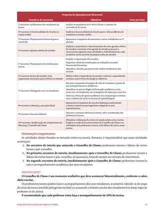 33
Sequências didáticas para a 1ª série
Proposta de planejamento bimestral
Temática do encontro Objetivos Data prevista
1ºencontro:Acolhimentodosestudantesda
turma
Acolherosestudantesda1ªsérieefirmarocontratode
convivênciadaturma.
2ºencontro:AfuncionalidadedaTutoriano
ensinomédio
ExplicarafuncionalidadedaTutoriaparaavidaacadêmicado
estudantenoensinomédio.
3ºencontro:Planejamentobimestralparao
tutorando
Apresentarasequênciadeencontrosaseremtrabalhadosno1º
período.
4ºencontro:Agendacoletivadeestudos
Explicaraimportânciaefuncionamentodeumaagendacoletiva
deestudoseconstruirumaagendadeestudosparaquea
turmapossaorganizarsuasatividadese,individualmente,cada
estudantetenhacontroledaprópriarotinadeestudos.
5ºencontro:Planejamentodeestudospara
provas
Ampliaraorganizaçãodosestudos.
Organizartabeladeestudosparaasavaliaçõesmensais/
bimestrais/trimestrais.
Identificaratitudesquepromovammelhorrendimentodos
estudos.
6ºencontro:Rotinadeestudos:Uma
organizaçãonecessáriaparaturbinarosestudos
Refletirsobreaimportânciadoestudoevalorizaroaprendizado
contínuocomoformadeatingirosobjetivos.
7ºencontro:Dialogandocomosestudantes
Retomaropropósitodoprojetodevidadoestudanteapartirde
seuacompanhamentoacadêmico.
Identificarospontosfrágeisdaformaçãoacadêmicaecriar,
juntocomosestudantes,umcronogramadeaçõesparasaná-los.
Orientarabuscadeapoioacadêmicoe/ourecuperaçãocontínua
comoobjetivodesanaraslacunasdeaprendizagens.
8ºencontro:Liderança,umaprioridade
Apresentarosrequisitosdeumaboaliderança,estimulando
aclasseaexercerseuprotagonismoelegendoosseus
representantes.
9ºencontro:Processoeleitoral
Executaroprocessoeleitoralnaturma,sobacoordenaçãodos
professorestutores.
10ºencontro: Reafirmaçãodocompromissoda
liderança/ConselhodeClasse
Oficializaraliderançadeturmaemsessãosolenecomaturma.
ExplicaromododefuncionamentodoConselhodeClasseeas
atribuiçõesdosprofessorestutoresedoslíderesdeturmanesse
evento.
Orientações importantes
As atividades abaixo listadas se tornarão rotina na tutoria. Portanto, é imprescindível que essas atividades
aconteçam:
1. No encontro de tutoria que antecede o Conselho de Classe: professores tutores e líderes de turma
fazem o pré-conselho.
2. No primeiro encontro de tutoria, imediatamente após o Conselho de Classe: professores tutores e
líderes de turma fazem o pós-conselho, se necessário, fazendo ajustes no contrato de convivência.
3. No segundo encontro de tutoria, imediatamente após o Conselho de Classe: professores tutores fa-
zem o acompanhamento acadêmico dos seus estudantes.
IMPORTANTE!
O Conselho de Classe é um momento avaliativo que deve acontecer bimestralmente, conforme o calen-
dário escolar.
Os professores tutores podem fazer o acompanhamento dos seus estudantes,se possível,valendo-se do mapa
denotasdaturma(emitidopelagestãoescolar)ouacessandooboletimescolardosestudantes(viaSiaep,logindo
professor ou do aluno).
É recomendado que cada professor tutor faça o acompanhamento de 50% da turma.
 
