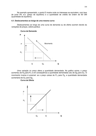 100
No exemplo apresentado, o ponto E mostra onde os interesses se equivalem, com taxa
de juros 9% a.a. (preço de equilíbrio) e a quantidade de crédito da ordem de 60 UM
(quantidade de equilíbrio).
4.1. Deslocamentos ao longo de uma mesma curva
Deslocamentos ao longo de uma curva de demanda ou de oferta ocorrem devido às
variações de preços, ceteris paribus.
Curva de Demanda
P
Uma variação no preço altera a quantidade demandada. No gráfico acima, o preço
aumentou de P0 para P1 e em conseqüência a quantidade demandada caiu de Q0 para Q1. O
movimento inverso é possível: se o preço caísse de P1 para P0, a quantidade demandada
aumentaria de Q1 para Q0 .
Curva de Oferta
P0
P
P
Q Q
Q0
Movimento
P
P
P0
P0
P
P
P0
P
P0
P
Q0 Q
Q
P
P0
 