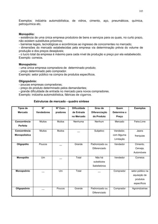 105
Exemplos: indústria automobilística, de vidros, cimento, aço, pneumáticos, química,
petroquímica etc.
Monopólio:
- existência de uma única empresa produtora de bens e serviços para os quais, no curto prazo,
não existem substitutos próximos;
- barreiras legais, tecnológicas e econômicas ao ingresso de concorrentes no mercado;
- dimensões do mercado estabelecidas pela empresa via determinação prévia do volume de
produção e dos preços desejáveis;
- o lucro total da empresa é máximo para cada nível de produção e preço por ela estabelecido.
Exemplo: correios.
Monopsônio:
- uma única empresa compradora de determinado produto;
- preço determinado pelo comprador.
Exemplo: setor público na compra de produtos específicos.
Oligopsônio:
- poucas empresas compradoras;
- preço do produto determinado pelos demandantes;
- grande dificuldade de entrada no mercado para novos compradores.
Exemplo: indústria automobilística, fábricas de cigarros.
Estruturas de mercado - quadro síntese
Tipos de
Mercado
N°
Vendedores
Nº Com-
pradores
Dificuldade
de Entrada
no Mercado
Grau de
Diferenciação
do Produto
Quem
Determina o
Preço
Exemplos
Concorrência
Perfeita
Muitos Muitos Nenhuma Nenhum Mercado Feira Livre
Concorrência
Monopolística
Muitos Muitos __ Subjetivo Vendedor,
com Alguma
Limitação
Jeans
franquias
Oligopólio Poucos __ Grande Padronizado ou
Diferenciado
Vendedor Cimento,
Cerveja,
Automóveis
Monopólio Um __ Total Não há
substitutos
Satisfatórios
Vendedor Correios
Monopsônio __ Um Total __ Comprador setor público na
aquisição de
produtos
específicos
Oligopsônio __ Poucos Grande Padronizado ou
Diferenciado
Comprador Agroindústrias
 