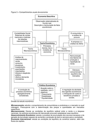 12
Figura 3 – Compartimentos usuais da economia
Economia Descritiva
Economia Descritiva
Economia Descritiva
Economia Descritiva
Observação sistematizada do
mundo real.
Descrição e mensuração de fatos
econômicos.
Divisão do estudo econômico:
Microeconomia: estuda o comportamento de consumidores e produtores e o mercado no qual
interagem. Preocupa-se com a determinação dos preços e quantidades em mercados
específicos.
Macroeconomia: Estuda as condições de equilíbrio estável entre a renda e a despesa
nacionais. As políticas econômicas de intervenção procuram estabelecer esse equilíbrio.
Desenvolvimento Econômico: estuda o processo de acumulação dos recursos escassos e da
geração de tecnologia capazes de aumentar a produção de bens e serviços para a sociedade.
Economia Internacional: estuda as condições de equilíbrio do comércio exterior, além dos
fluxos de capitais.
Teoria
Microeconômica
Teoria
Macroeconômica
O
a a
consumidor e
nálise da
procura
A empresa e a
análise da oferta
Remuneração
dos fatores de
produção e
repartição da
renda
Análise de
macrovariáveis:
renda,
consumo,
poupança,
investimento,
exportações,
importações,
tributos e dispêndio
público,
oferta e demanda
monetária.
Estrutura
concorrencial e
equilíbrio dos
mercados
C
Si
n
de rel
inter
ontabilidade Social.
stemas de contas
acionais e matrizes
ações
industriais.
Pr
teor
m
ec
incípios,
ias, leis e
odelos da
onomia
Teoria Econômica
Observação sistematizada do
mundo real.
Descrição e mensuração de fatos
econômicos.
Teoria
Macroeconômica
O
a a
consumidor e
nálise da
procura
C
Si
n
de rel
inter
ontabilidade Social.
stemas de contas
acionais e matrizes
ações
industriais.
Pr
teor
m
ec
incípios,
ias, leis e
odelos da
onomia
Teoria Econômica
Observação sistematizada do
mundo real.
Descrição e mensuração de fatos
econômicos.
Pr
teor
m
ec
incípios,
ias, leis e
odelos da
onomia
Teoria Econômica
Observação sistematizada do
mundo real.
Descrição e mensuração de fatos
econômicos.
A condução do
processo econômico
agregativamente
considerado.
Atuação sobre a
realidade, com 3
objetivos:
* Crescimento
* Estabilidade
* Equitatividade
A regulação da atividade
dos agentes econômicos:
o interajuste de custos e
benefícios privados e
sociais.
Política Econômica
Teoria
Microeconômica
A empresa e a
análise da oferta
Remuneração
dos fatores de
produção e
repartição da
renda
Análise de
macrovariáveis:
renda,
consumo,
poupança,
investimento,
exportações,
importações,
tributos e dispêndio
público,
oferta e demanda
monetárias.
Estrutura
concorrencial e
equilíbrio dos
mercados
Teoria
Macroeconômica
O consumidor e
a análise da
procura
Contabilidade Social.
Sistemas de contas
nacionais e matrizes
de relações
interindustriais.
Teoria Econômica
Princípios,
teorias, leis e
modelos da
economia
 