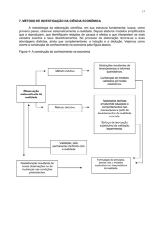 13
7. MÉTODO DE INVESTIGAÇÃO DA CIÊNCIA ECONÔMICA
A metodologia da elaboração científica, em sua estrutura fundamental, busca, como
primeiro passo, observar sistematicamente a realidade. Depois elaborar modelos simplificados
que a reproduzem, que identifiquem relações de causas e efeitos e que interpretem os mais
variados eventos e seus desdobramentos. No processo de elaboração recorre-se a duas
abordagens distintas, ainda que complementares: a indução e a dedução. Vejamos como
ocorre a construção do conhecimento na economia pela figura abaixo.
Figura 4- A construção do conhecimento na economia
Observação
sistematizada da
realidade
Reelaboração resultante de
novas observações ou de
mudanças nas condições
preexistentes.
Formulação de princípios,
teorias, leis u modelos
explicativos ou interpretativos
da realidade.
Validação, pelo
permanente confronto com
a realidade
Método dedutivo
Método indutivo
Abstrações teóricas
envolvendo situações e
comportamentos não
mensuráveis a partir de
levantamentos da realidade
concreta.
Esforço de teorização
substitutivo da validação
experimental.
Abstrações resultantes de
levantamentos e informes
quantitativos.
Construção de modelos
validados por testes
estatísticos.
 