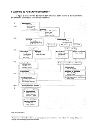 14
8. EVOLUÇÃO DO PENSAMENTO ECONÔMICO:1
A figura 5 abaixo mostra de maneira bem articulada como ocorreu o desenvolvimento
das diferentes correntes de pensamento econômico.
Fonte: Rossetti (2003)
1
Para maiores informações sobre as escolas de pensamento econômico ver o website The History of Economic
Thought: http://homepage.newschool.edu/het/
 