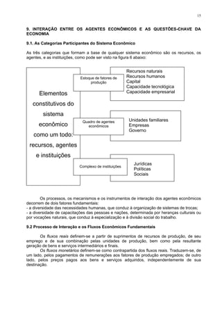 15
9. INTERAÇÃO ENTRE OS AGENTES ECONÔMICOS E AS QUESTÕES-CHAVE DA
ECONOMIA
9.1. As Categorias Participantes do Sistema Econômico
As três categorias que formam a base de qualquer sistema econômico são os recursos, os
agentes, e as instituições, como pode ser visto na figura 6 abaixo:
Elementos
constitutivos do
sistema
econômico
como um todo:
recursos, agentes
e instituições
Recursos naturais
Recursos humanos
Capital
Capacidade tecnológica
Capacidade empresarial
Unidades familiares
Empresas
Governo
Jurídicas
Políticas
Sociais
Estoque de fatores de
produção
Quadro de agentes
econômicos
Complexo de instituições
Os processos, os mecanismos e os instrumentos de interação dos agentes econômicos
decorrem de dois fatores fundamentais:
- a diversidade das necessidades humanas, que conduz à organização de sistemas de trocas;
- a diversidade de capacitações das pessoas e nações, determinada por heranças culturais ou
por vocações naturais, que conduz à especialização e à divisão social do trabalho.
9.2 Processo de Interação e os Fluxos Econômicos Fundamentais
Os fluxos reais definem-se a partir de suprimentos de recursos de produção, de seu
emprego e de sua combinação pelas unidades de produção, bem como pela resultante
geração de bens e serviços intermediários e finais.
Os fluxos monetários definem-se como contrapartida dos fluxos reais. Traduzem-se, de
um lado, pelos pagamentos de remunerações aos fatores de produção empregados; de outro
lado, pelos preços pagos aos bens e serviços adquiridos, independentemente de sua
destinação.
 