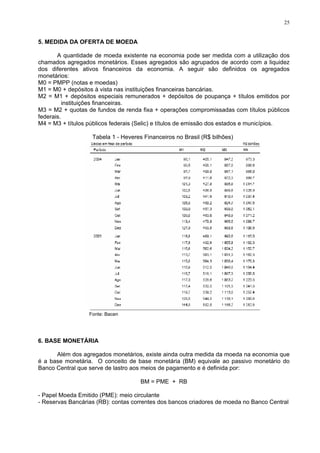 25
5. MEDIDA DA OFERTA DE MOEDA
A quantidade de moeda existente na economia pode ser medida com a utilização dos
chamados agregados monetários. Esses agregados são agrupados de acordo com a liquidez
dos diferentes ativos financeiros da economia. A seguir são definidos os agregados
monetários:
M0 = PMPP (notas e moedas)
M1 = M0 + depósitos à vista nas instituições financeiras bancárias.
M2 = M1 + depósitos especiais remunerados + depósitos de poupança + títulos emitidos por
instituições financeiras.
M3 = M2 + quotas de fundos de renda fixa + operações compromissadas com títulos públicos
federais.
M4 = M3 + títulos públicos federais (Selic) e títulos de emissão dos estados e municípios.
Tabela 1 - Heveres Financeiros no Brasil (R$ bilhões)
Fonte: Bacen
6. BASE MONETÁRIA
Além dos agregados monetários, existe ainda outra medida da moeda na economia que
é a base monetária. O conceito de base monetária (BM) equivale ao passivo monetário do
Banco Central que serve de lastro aos meios de pagamento e é definida por:
BM = PME + RB
- Papel Moeda Emitido (PME): meio circulante
- Reservas Bancárias (RB): contas correntes dos bancos criadores de moeda no Banco Central
 