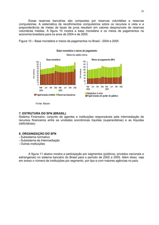 26
Essas reservas bancárias são compostas por reservas voluntátias e reservas
compulsórias. A sistemática de recolhimentos compulsórios sobre os recursos à vista e a
preponderância de metas de taxas de juros resultam em valores desprezíveis de reservas
voluntárias médias. A figura 10 mostra a base monetária e os meios de pagamentos na
economia brasileira para os anos de 2004 e de 2005.
Figura 10 – Base monetária e meios de pagamentos no Brasil - 2004 e 2005
Fonte: Bacen
7. ESTRUTURA DO SFN (BRASIL)
Sistema Financeiro: conjunto de agentes e instituições responsáveis pela intermediação de
recursos financeiros entre as unidades econômicas líquidas (superavitárias) e as ilíquidas
(deficitárias).
8. ORGANIZAÇÃO DO SFN
- Subsistema normativo
- Subsistema de Intermediação
- Outras instituições
A figura 11 abaixo mostra a participação por segmentos (públicos, privados nacionais e
estrangeiras) no sistema bancário do Brasil para o período de 2002 a 2005. Além disso, veja
em anexo o número de instituições por segmento, por tipo e com maiores agências no país.
 