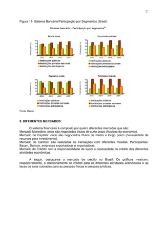 27
Figura 11- Sistema Bancário/Participação por Segmentos (Brasil)
Fonte: Bacen
9. DIFERENTES MERCADOS:
O sistema financeiro é composto por quatro diferentes mercados que são:
Mercado Monetário: onde são negociados títulos de curto prazo (Iiquidez da economia).
Mercado de Capitais: onde são negociados títulos de médio e longo prazo (necessidade de
recursos para investimento).
Mercado de Câmbio: são realizadas as transações com diferentes moedas. Participantes:
Bacen, Bancos, empresas exportadoras e importadoras.
Mercado de Crédito: tem a responsabilidade de suprir a necessidade de crédito das diferentes
atividades econômicas.
A seguir, destaca-se o mercado de crédito no Brasil. Os gráficos mostram,
respectivamente, o direcionamento do crédito para as diferentes atividades econômicas e as
taxas de juros cobradas para as pessoas físicas e pessoas jurídicas.
 
