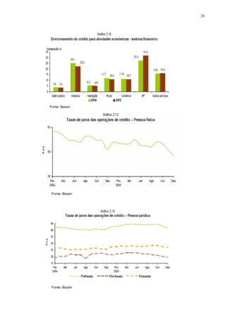 28
Fonte: Bacen
Fonte: Bacen
Fonte: Bacen
 