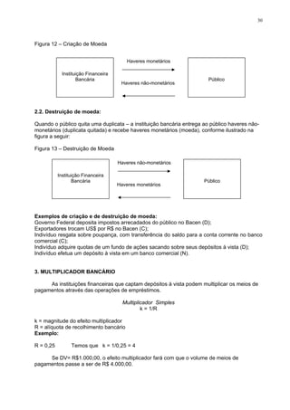 30
Figura 12 – Criação de Moeda
Instituição Financeira
Bancária Público
Haveres monetários
Haveres não-monetários
2.2. Destruição de moeda:
Quando o público quita uma duplicata – a instituição bancária entrega ao público haveres não-
monetários (duplicata quitada) e recebe haveres monetários (moeda), conforme ilustrado na
figura a seguir:
Figura 13 – Destruição de Moeda
Instituição Financeira
Bancária Público
Haveres não-monetários
Haveres monetários
Exemplos de criação e de destruição de moeda:
Governo Federal deposita impostos arrecadados do público no Bacen (D);
Exportadores trocam US$ por R$ no Bacen (C);
Indivíduo resgata sobre poupança, com transferência do saldo para a conta corrente no banco
comercial (C);
Indivíduo adquire quotas de um fundo de ações sacando sobre seus depósitos à vista (D);
Indivíduo efetua um depósito à vista em um banco comercial (N).
3. MULTIPLICADOR BANCÁRIO
As instituições financeiras que captam depósitos à vista podem multiplicar os meios de
pagamentos através das operações de empréstimos.
Multiplicador Simples
k = 1/R
k = magnitude do efeito multiplicador
R = alíquota de recolhimento bancário
Exemplo:
R = 0,25 Temos que k = 1/0,25 = 4
Se DV= R$1.000,00, o efeito multiplicador fará com que o volume de meios de
pagamentos passe a ser de R$ 4.000,00.
 