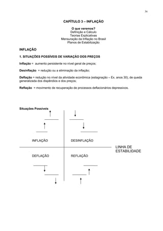 36
CAPÍTULO 3 – INFLAÇÃO
O que veremos?
Definição e Cálculo
Teorias Explicativas
Mensuração da Inflação no Brasil
Planos de Estabilização
INFLAÇÃO
1. SITUAÇÕES POSSÍVEIS DE VARIAÇÃO DOS PREÇOS
Inflação = aumento persistente no nível geral de preços;
Desinflação = redução ou a eliminação da inflação;
Deflação = redução no nível da atividade econômica (estagnação – Ex. anos 30), de queda
generalizada dos dispêndios e dos preços;
Reflação = movimento de recuperação de processos deflacionários depressivos.
Situações Possíveis
INFLAÇÃO
DEFLAÇÃO REFLAÇÃO
DESINFLAÇÃO
LINHA DE
ESTABILIDADE
 