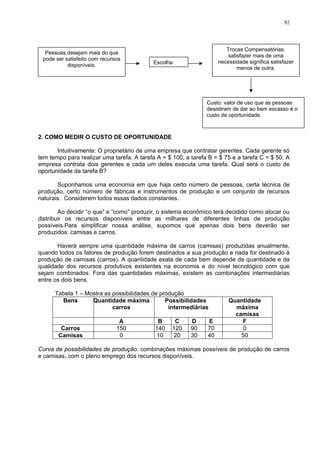 92
Pessoas desejam mais do que
pode ser satisfeito com recursos
disponíveis. Escolha
Trocas Compensatórias:
satisfazer mais de uma
necessidade significa satisfazer
menos de outra.
Custo: valor de uso que as pessoas
desistiram de dar ao bem escasso é o
custo de oportunidade.
2. COMO MEDIR O CUSTO DE OPORTUNIDADE
Intuitivamente: O proprietário de uma empresa que contratar gerentes. Cada gerente só
tem tempo para realizar uma tarefa. A tarefa A = $ 100, a tarefa B = $ 75 e a tarefa C = $ 50. A
empresa contrata dois gerentes e cada um deles executa uma tarefa. Qual será o custo de
oportunidade da tarefa B?
Suponhamos uma economia em que haja certo número de pessoas, certa técnica de
produção, certo número de fábricas e instrumentos de produção e um conjunto de recursos
naturais. Considerem todos essas dados constantes.
Ao decidir “o que” e “como” produzir, o sistema econômico terá decidido como alocar ou
distribuir os recursos disponíveis entre as milhares de diferentes linhas de produção
possíveis.Para simplificar nossa análise, supomos que apenas dois bens deverão ser
produzidos: camisas e carros.
Haverá sempre uma quantidade máxima de carros (camisas) produzidas anualmente,
quando todos os fatores de produção forem destinados a sua produção e nada for destinado à
produção de camisas (carros). A quantidade exata de cada bem depende da quantidade e da
qualidade dos recursos produtivos existentes na economia e do nível tecnológico com que
sejam combinados. Fora das quantidades máximas, existem as combinações intermediárias
entre os dois bens.
Tabela 1 – Mostra as possibilidades de produção
Bens Quantidade máxima
carros
Possibilidades
intermediárias
Quantidade
máxima
camisas
A B C D E F
Carros 150 140 120 90 70 0
Camisas 0 10 20 30 40 50
Curva de possibilidades de produção: combinações máximas possíveis de produção de carros
e camisas, com o pleno emprego dos recursos disponíveis.
 