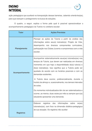 14
ação pedagógica que auxiliará na transposição dessas barreiras, cabendo orientá-los(as),
para que exerçam o protagonismo na busca de soluções.
O quadro, a seguir, explica a forma pela qual é possível operacionalizar o
acompanhamento pedagógico da Tutoria no cotidiano escolar:
Tutor Ações Previstas
Planejamento
Planejar as ações de Tutoria a partir da análise das
informações sobre seu(a) tutorado(a): Projeto de Vida,
desempenho nos diversos componentes curriculares,
participação nos Clubes Juvenis e compromisso com a vida
escolar.
Acompanhamento
Acompanhar sistematicamente seus(as) tutorados(as) nos
tempos de Tutoria, que devem ser realizadas em diversos
momentos em que haja a disponibilidade do(a) tutor(a) e
do(a) tutorado(a). Isso significa que a Tutoria pode ser
ajustada de acordo com os horários possíveis e com as
demandas existentes.
A Tutoria deve ocorrer, preferencialmente, durante o
horário de almoço e, ocasionalmente, nos demais intervalos
de aulas.
Os momentos individualizados têm de ser sistematizados e
ocorrer, ao menos, duas vezes por mês ou sempre que o(a)
estudante apresentar uma demanda.
Registros
Elaborar registros das informações sobre os(as)
tutorados(as), com foco na dimensão didático-pedagógica
de sua atuação. Os registros irão auxiliar:
 